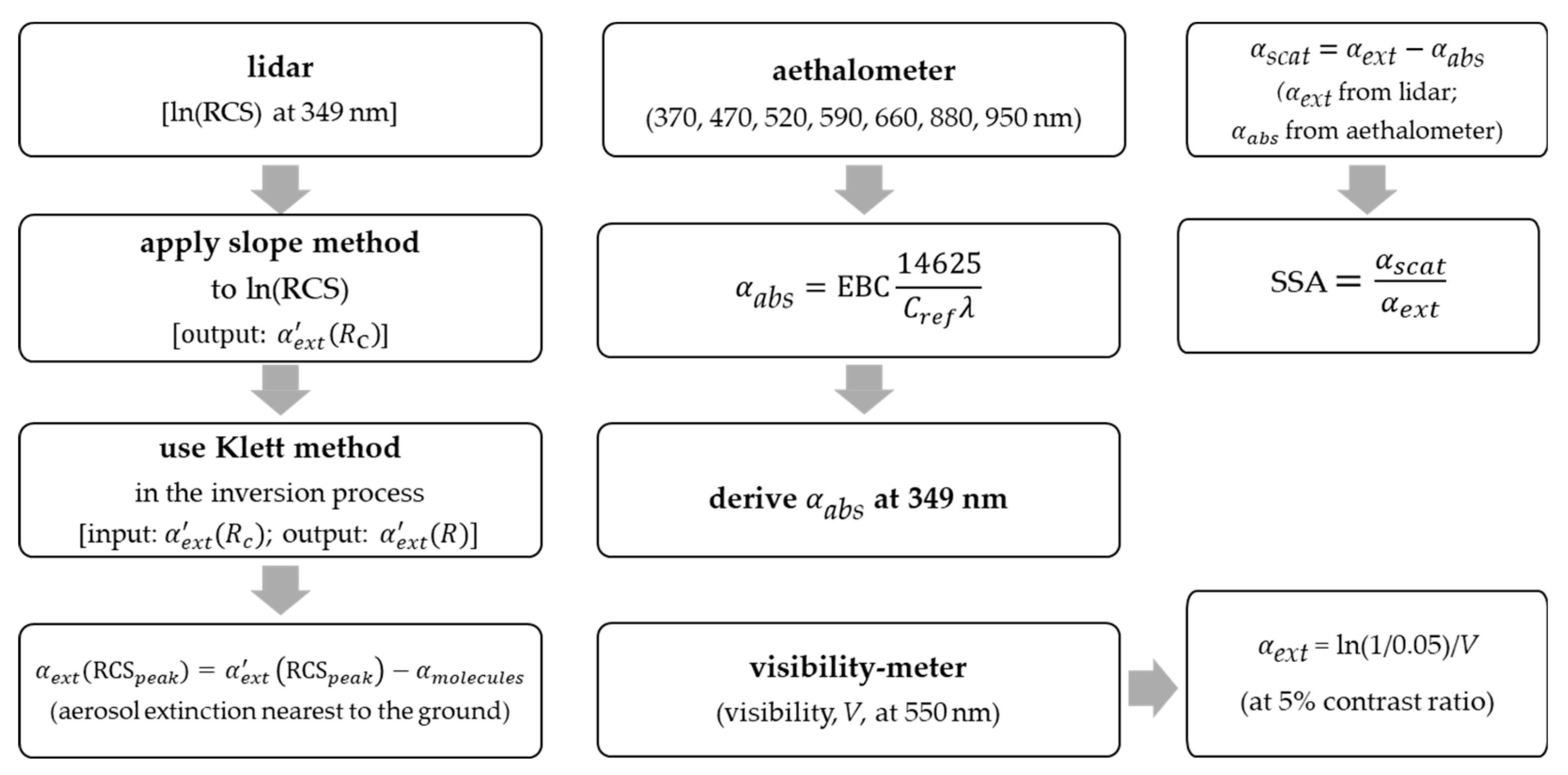 Atmosphere 11 00036 g004 Atmosphere 11 00036 g004