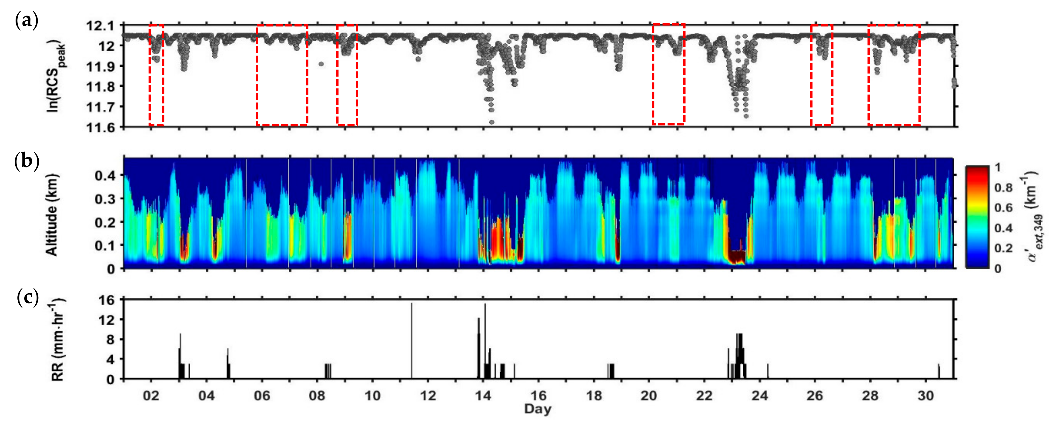Atmosphere 11 00036 g005 Atmosphere 11 00036 g005