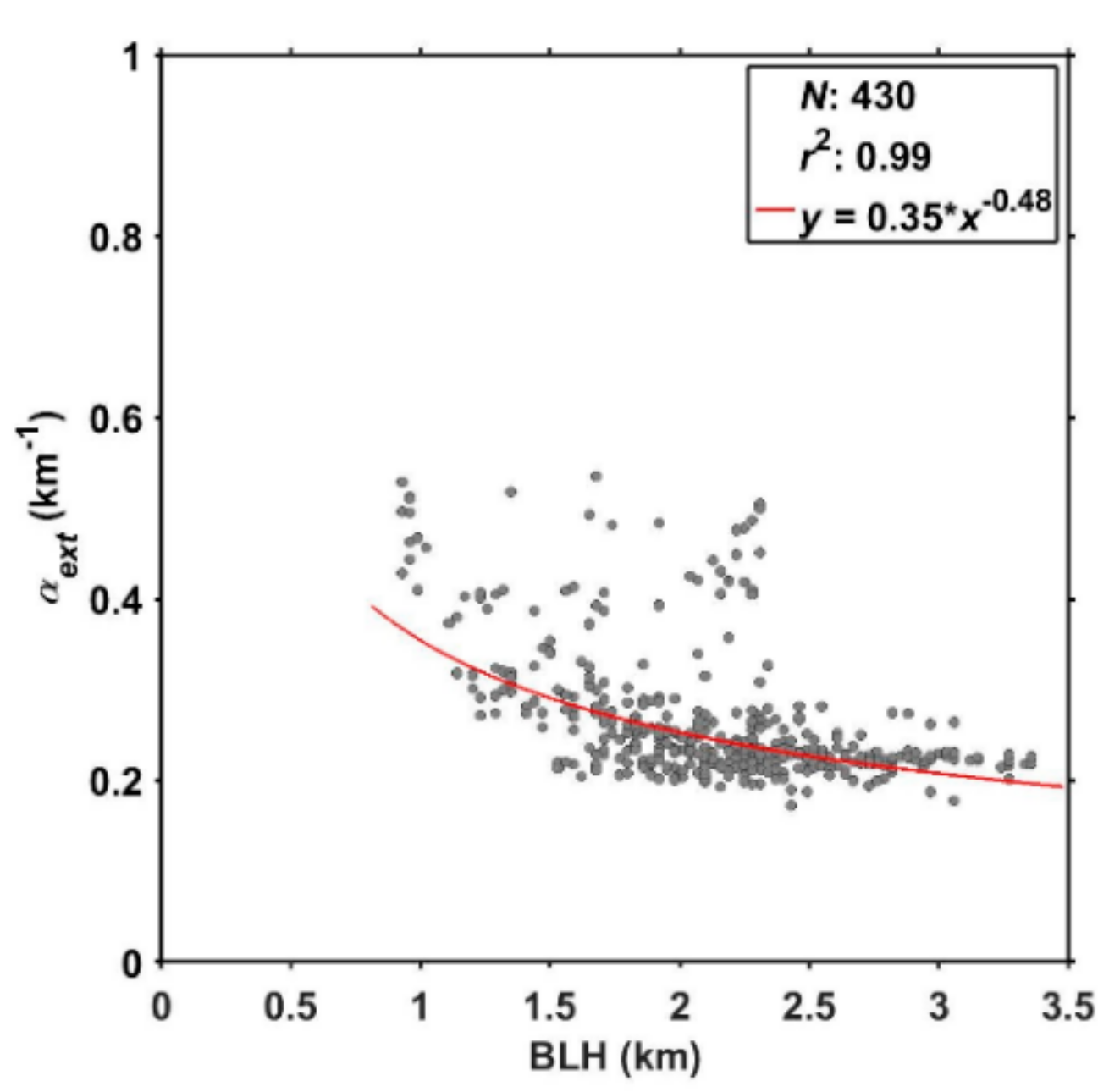 Atmosphere 11 00036 g007 Atmosphere 11 00036 g007