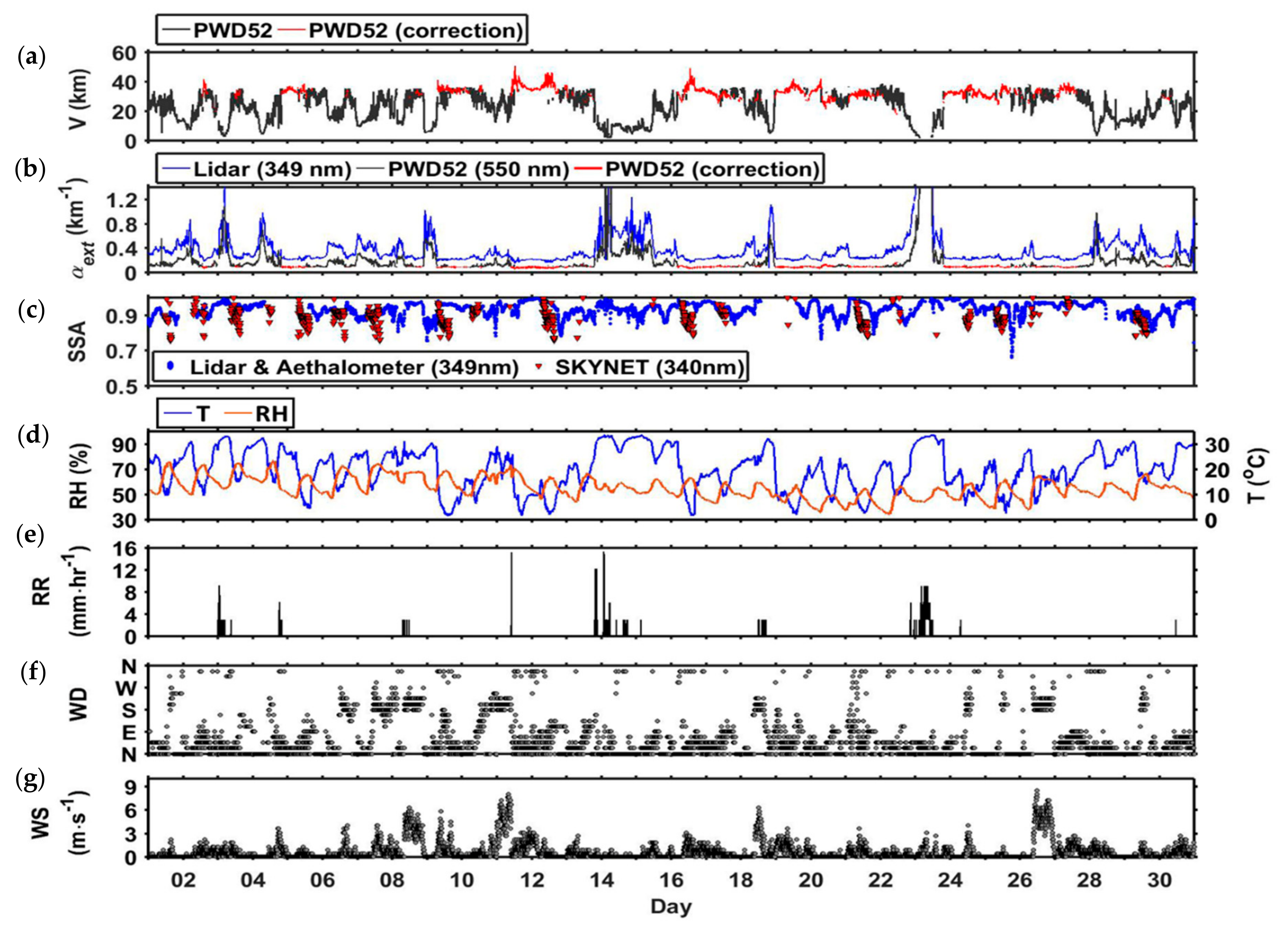Atmosphere 11 00036 g008 Atmosphere 11 00036 g008