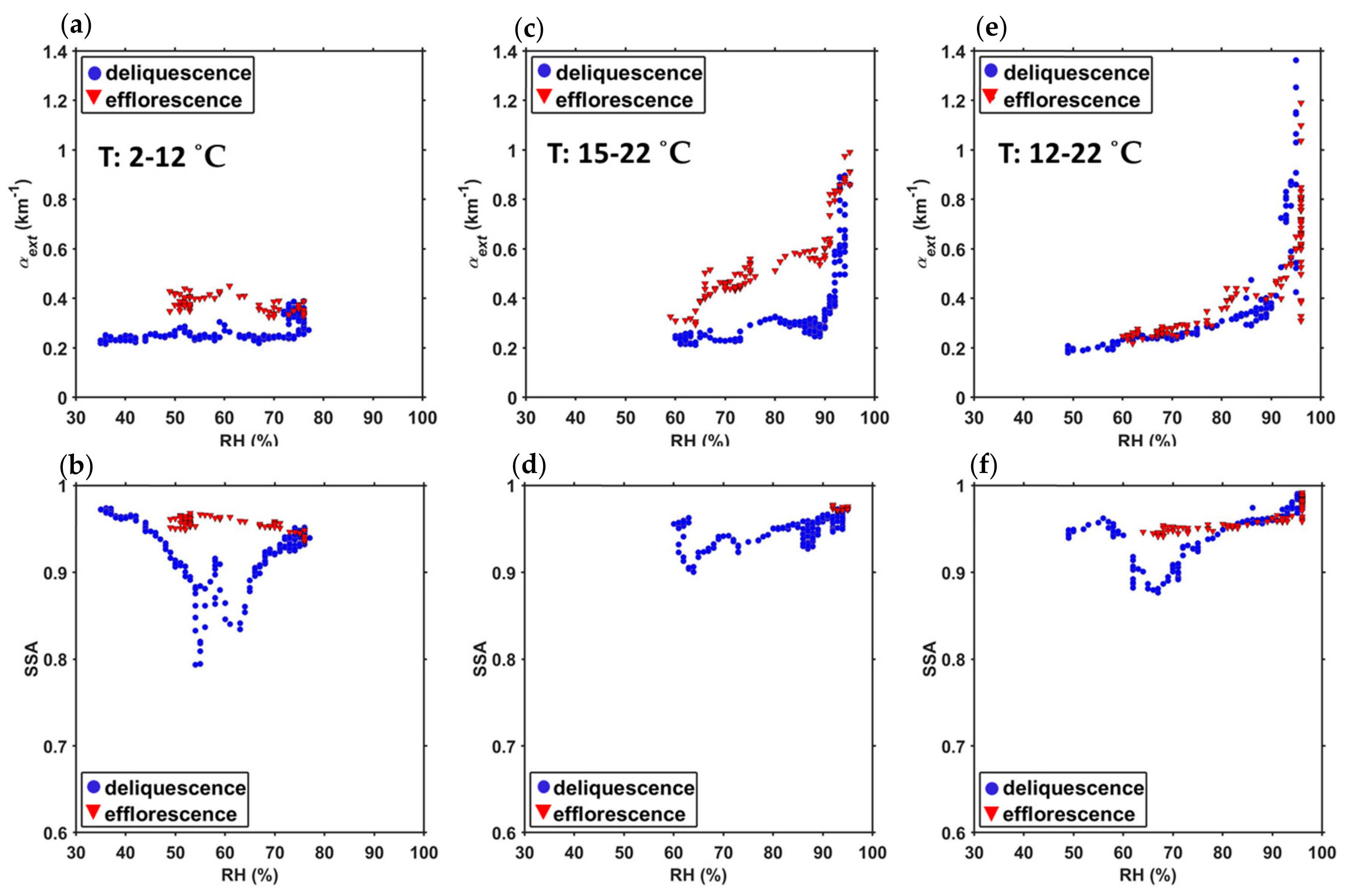Atmosphere 11 00036 g009 Atmosphere 11 00036 g009