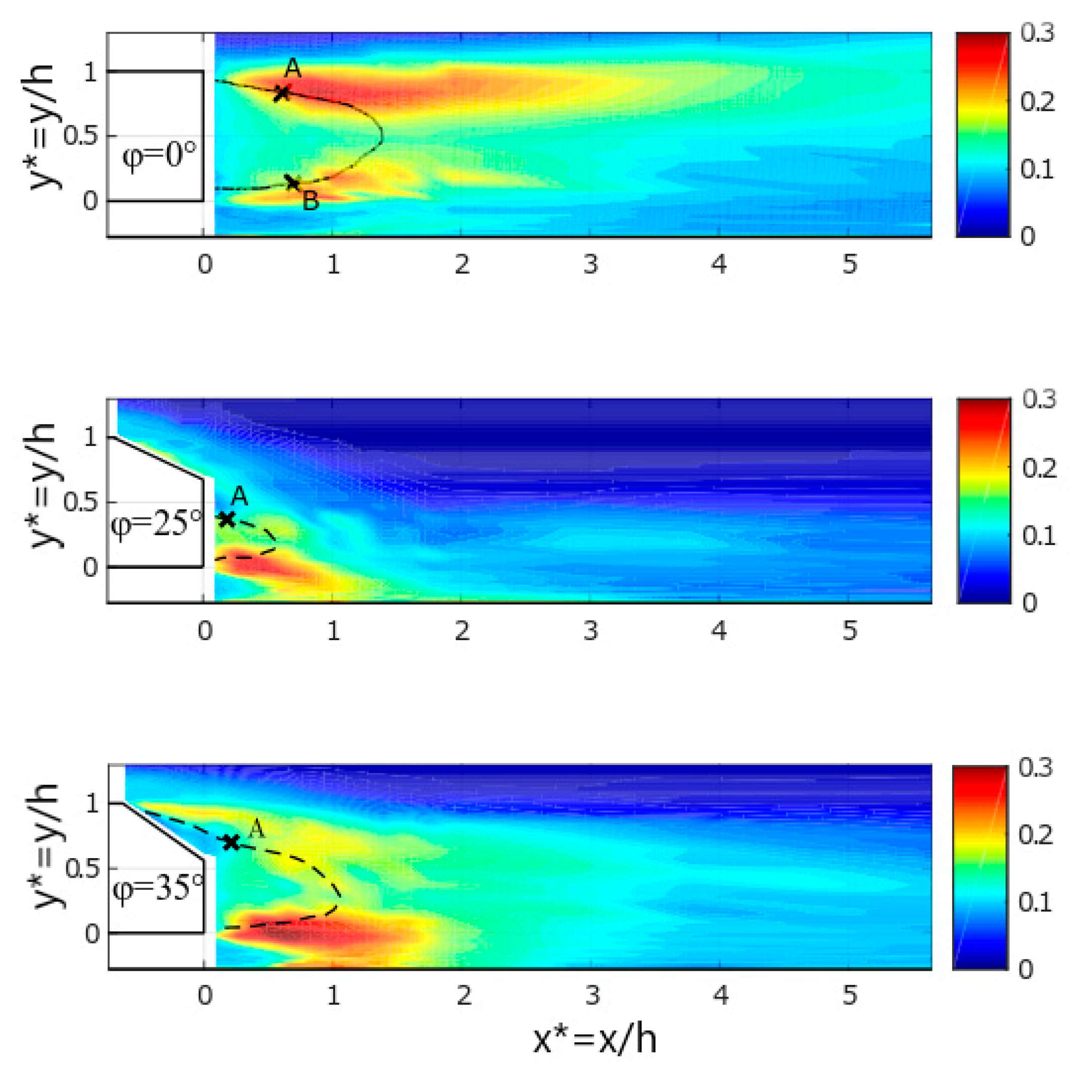 Atmosphere 11 00039 g004 Atmosphere 11 00039 g004
