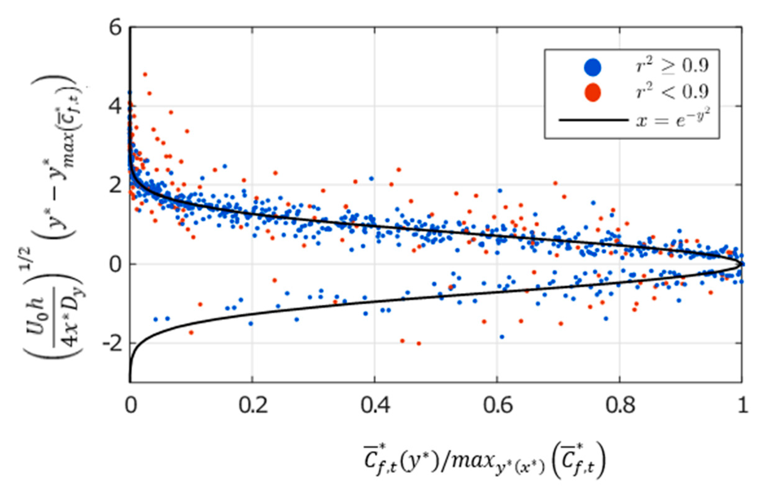 Atmosphere 11 00039 g005 Atmosphere 11 00039 g005