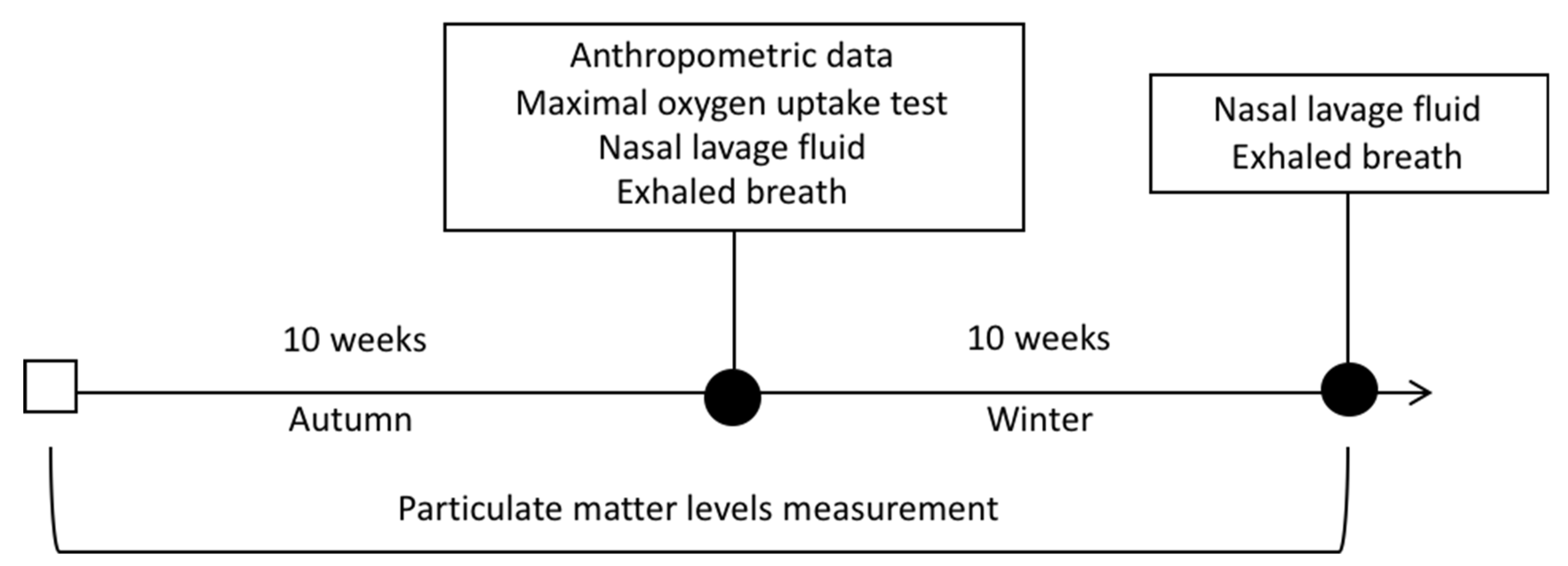Atmosphere 11 00043 g002