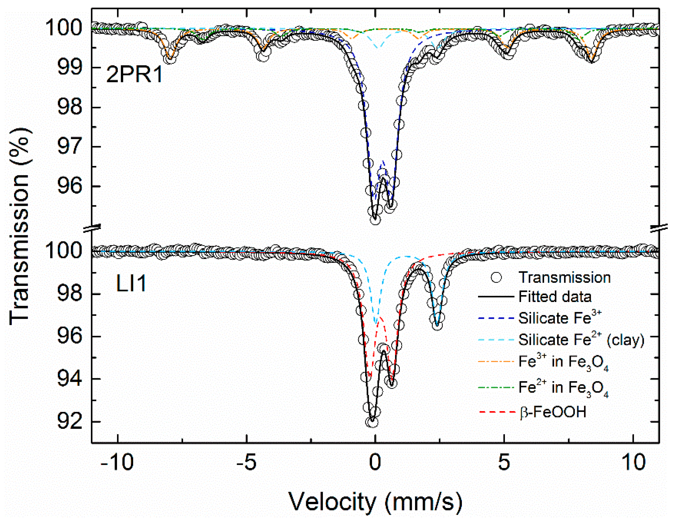 Atmosphere 11 00044 g004 Atmosphere 11 00044 g004