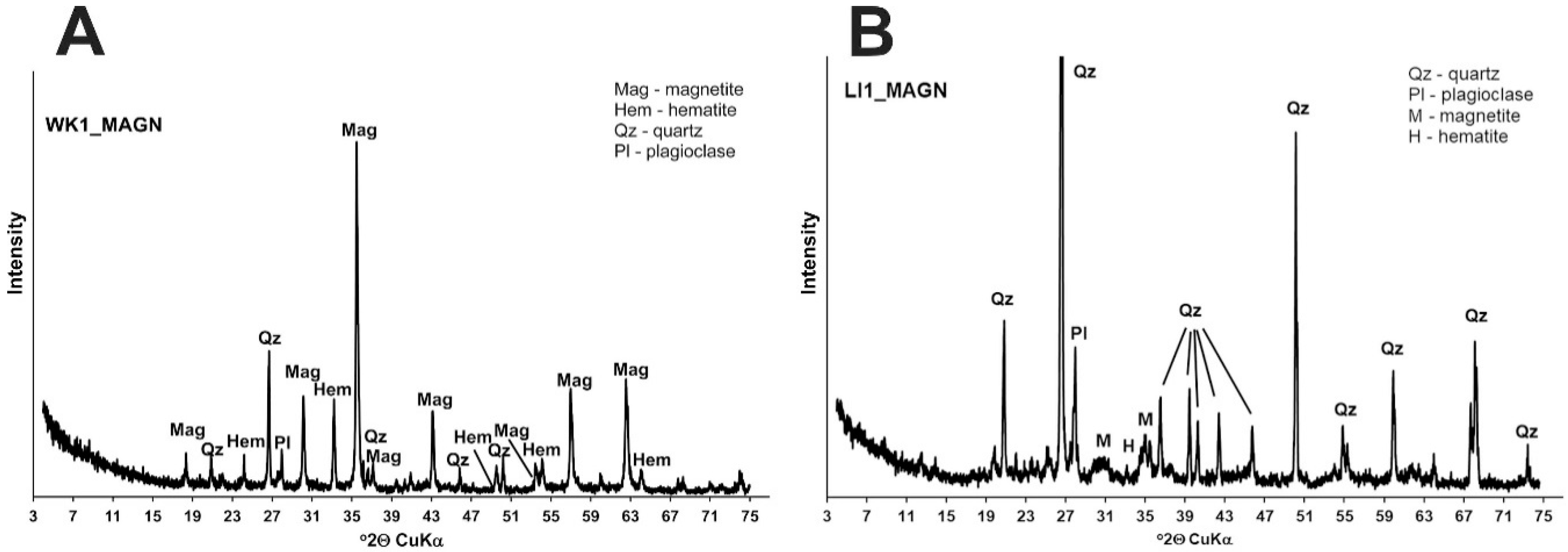 Atmosphere 11 00044 g006 Atmosphere 11 00044 g006