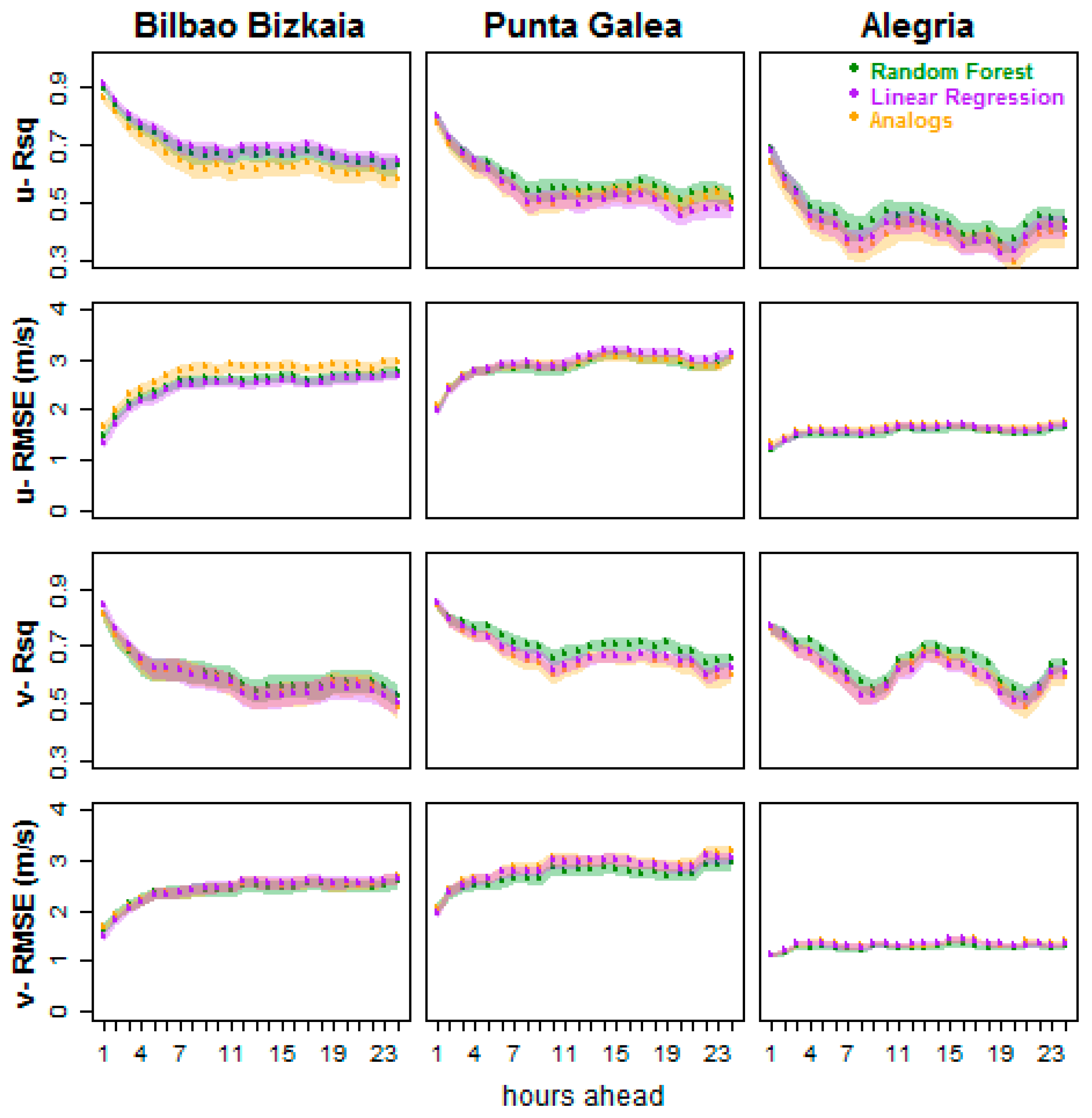 Atmosphere 11 00045 g004