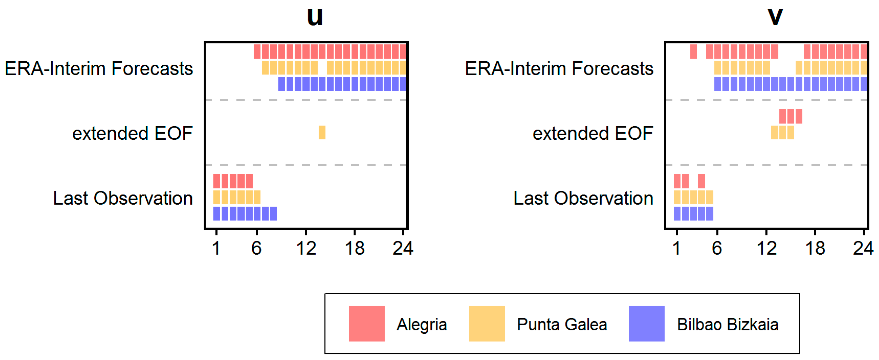 Atmosphere 11 00045 g008