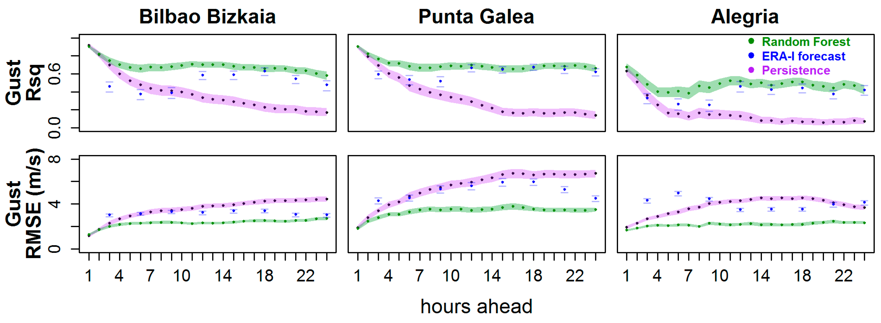 Atmosphere 11 00045 g009