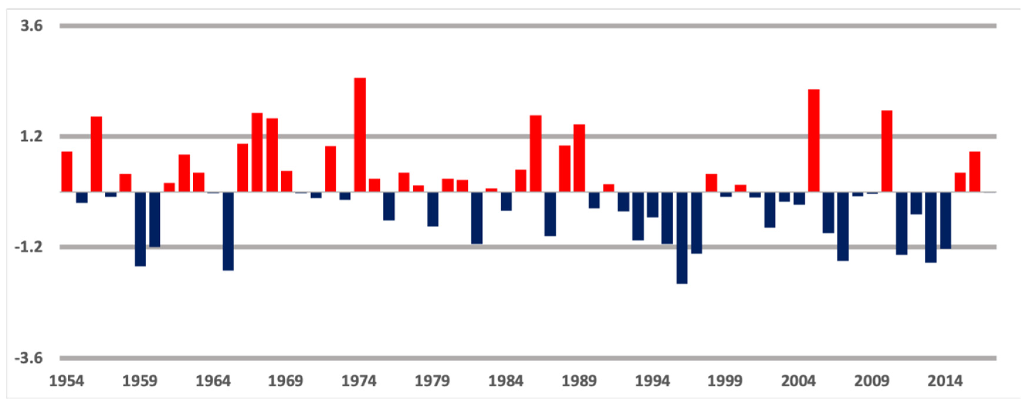 Atmosphere 11 00050 g001 Atmosphere 11 00050 g001