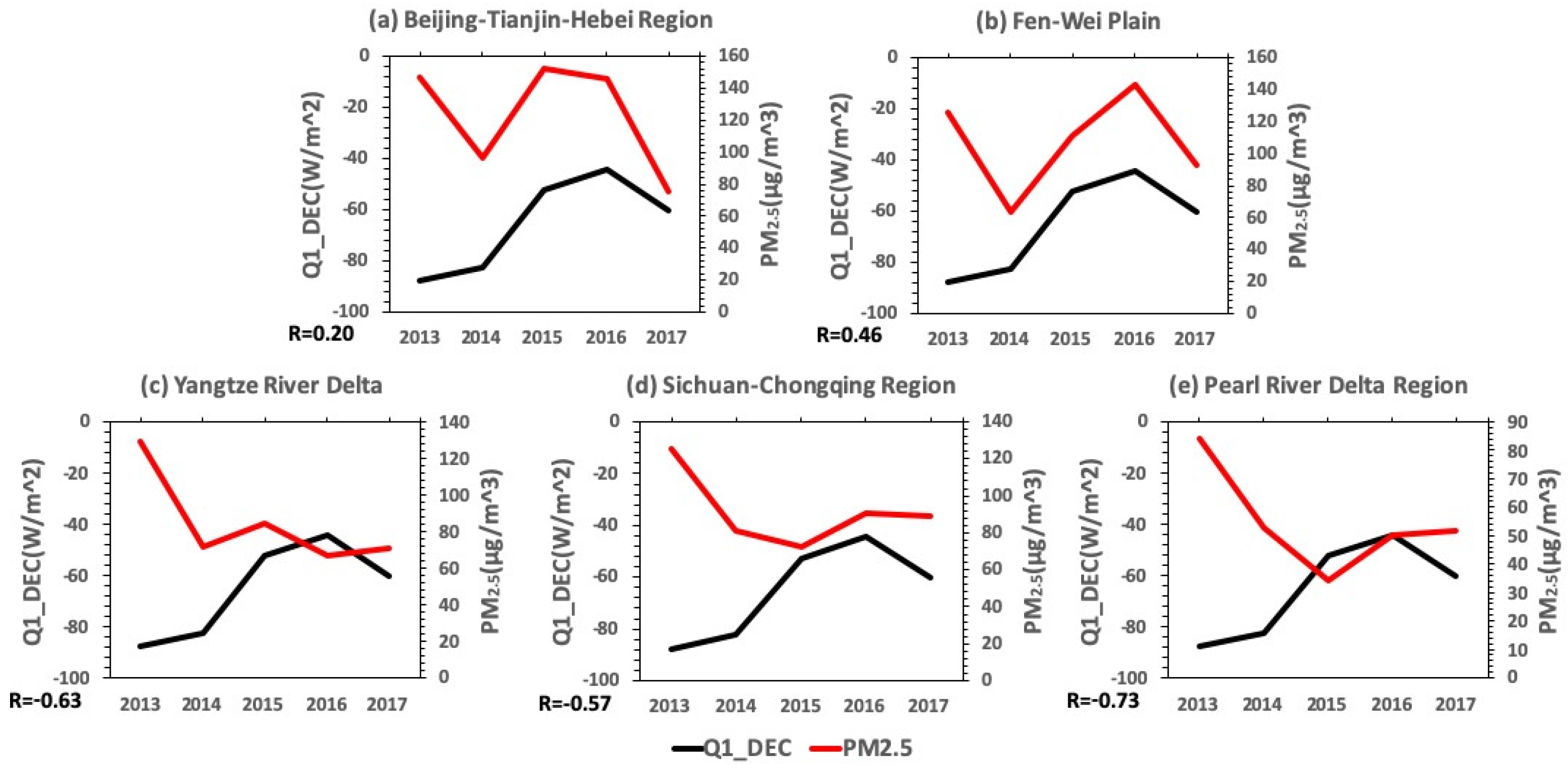 Atmosphere 11 00050 g003 Atmosphere 11 00050 g003