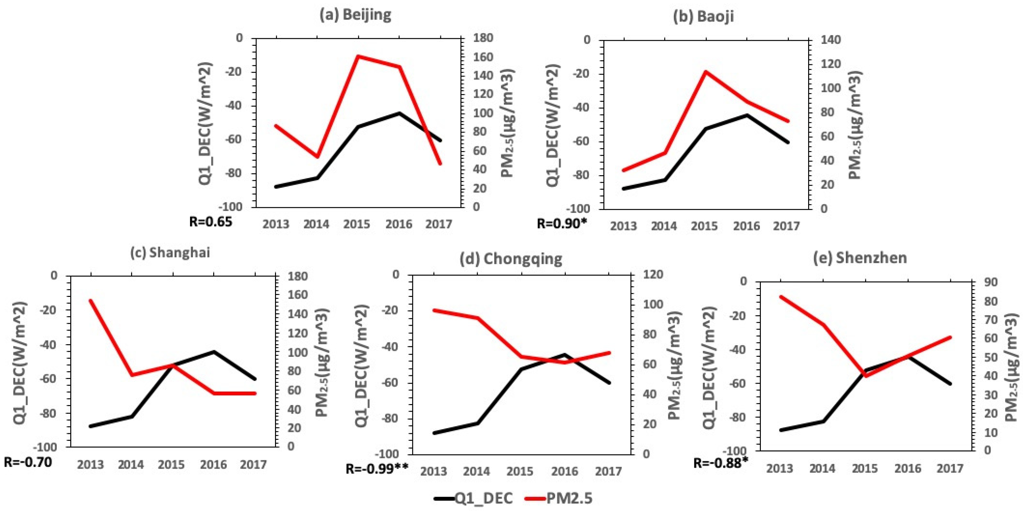 Atmosphere 11 00050 g004 Atmosphere 11 00050 g004