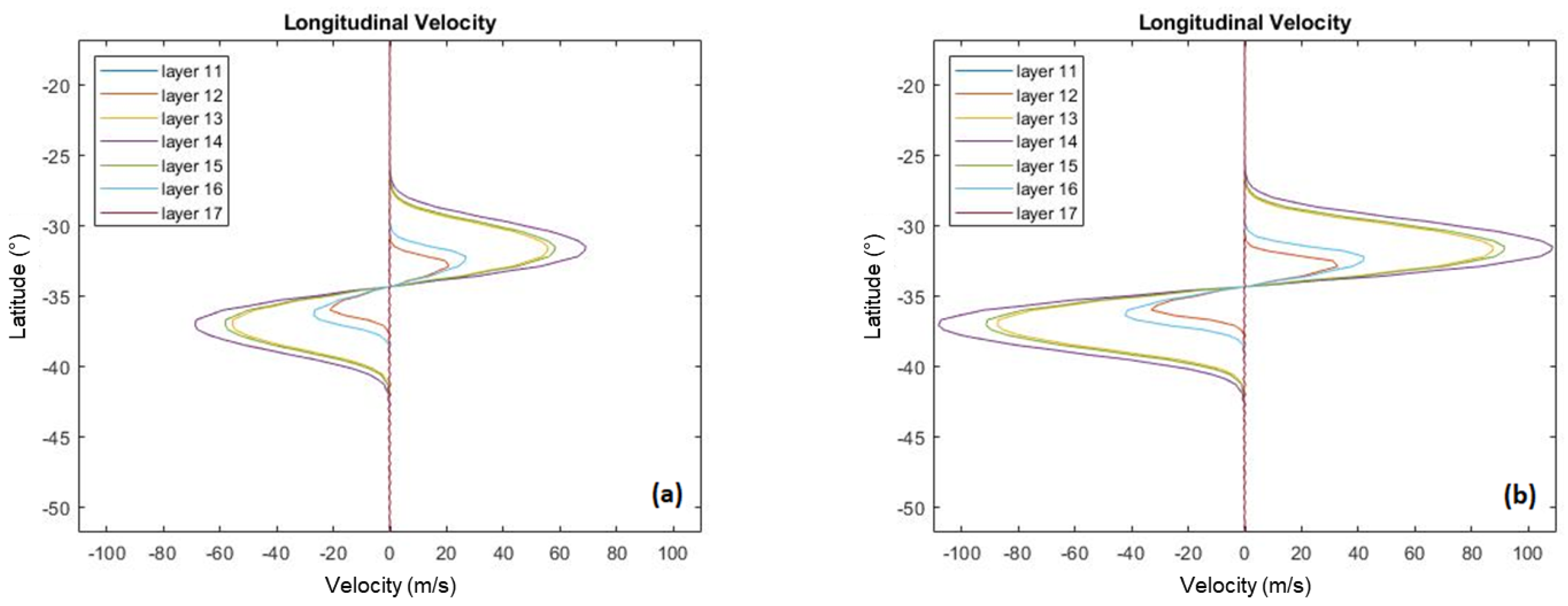Atmosphere 11 00052 g003