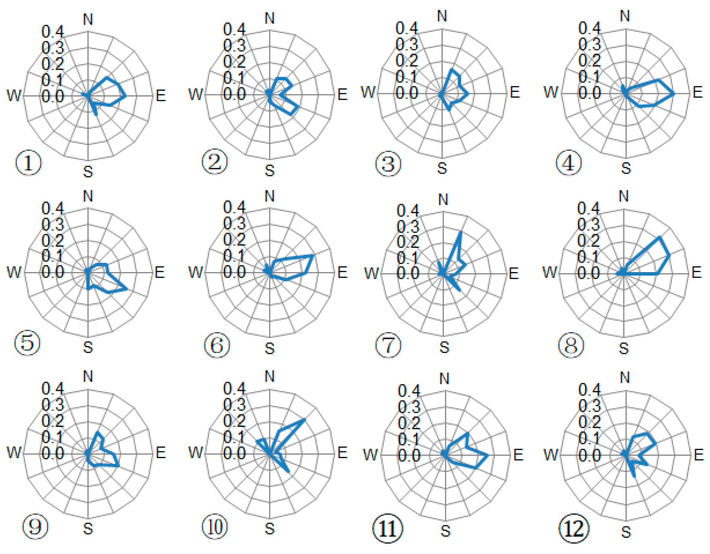 Atmosphere 11 00053 g002