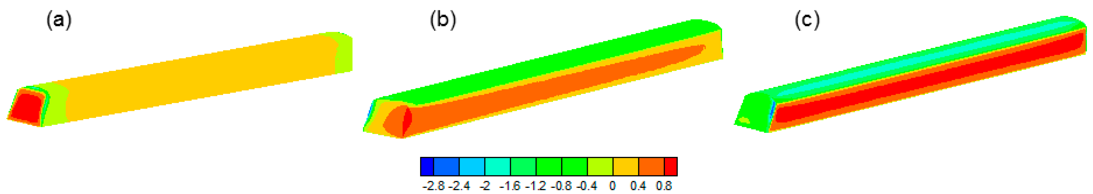 Atmosphere 11 00053 g007