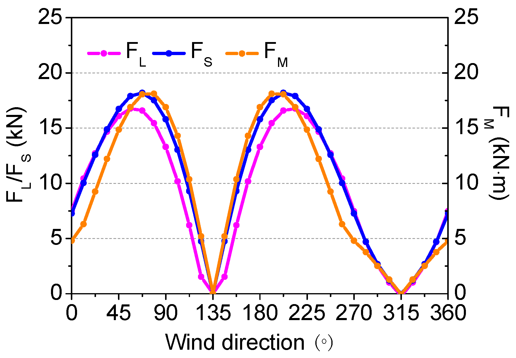 Atmosphere 11 00053 g009