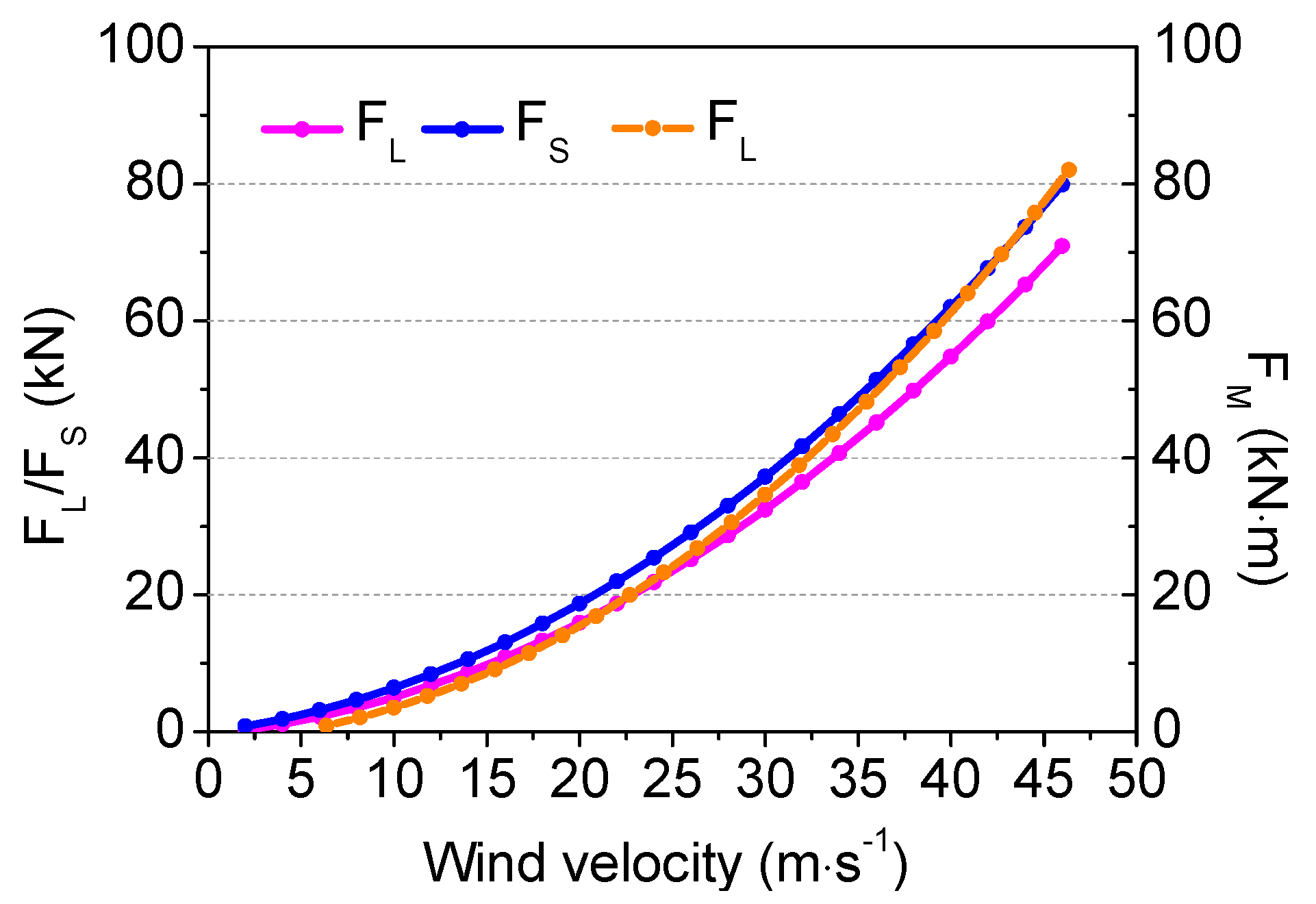 Atmosphere 11 00053 g010