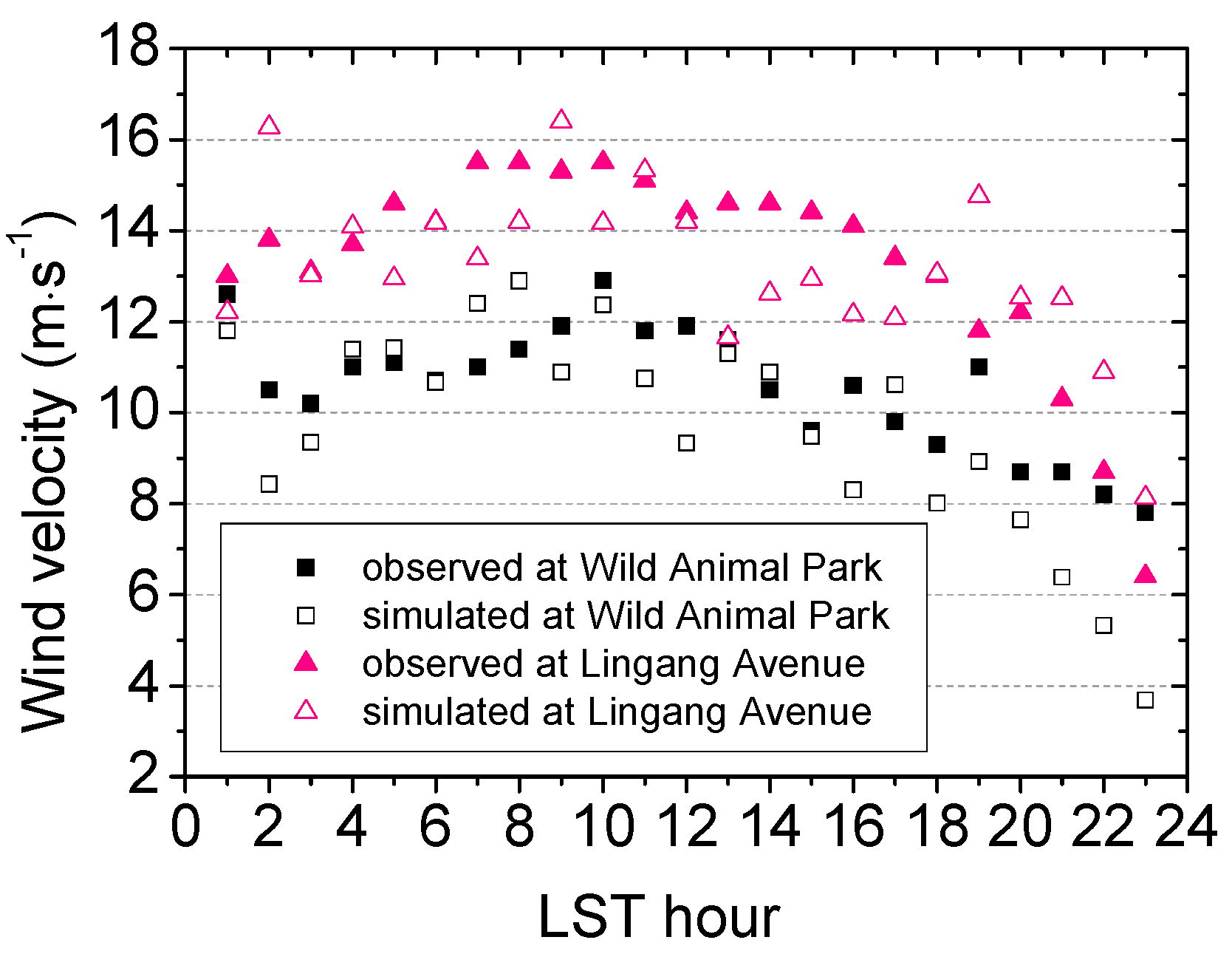 Atmosphere 11 00053 g012