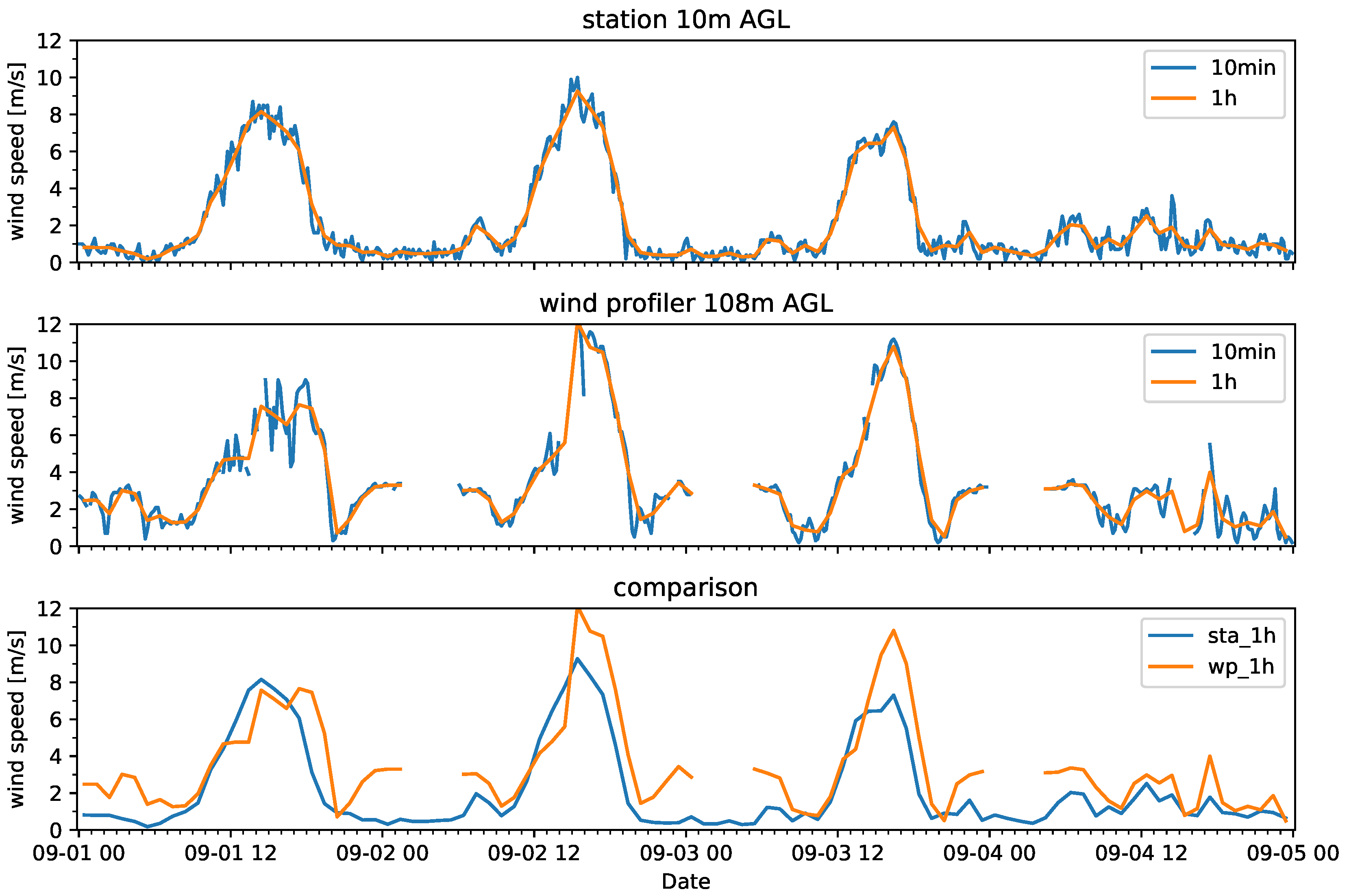 Atmosphere 11 00054 g003