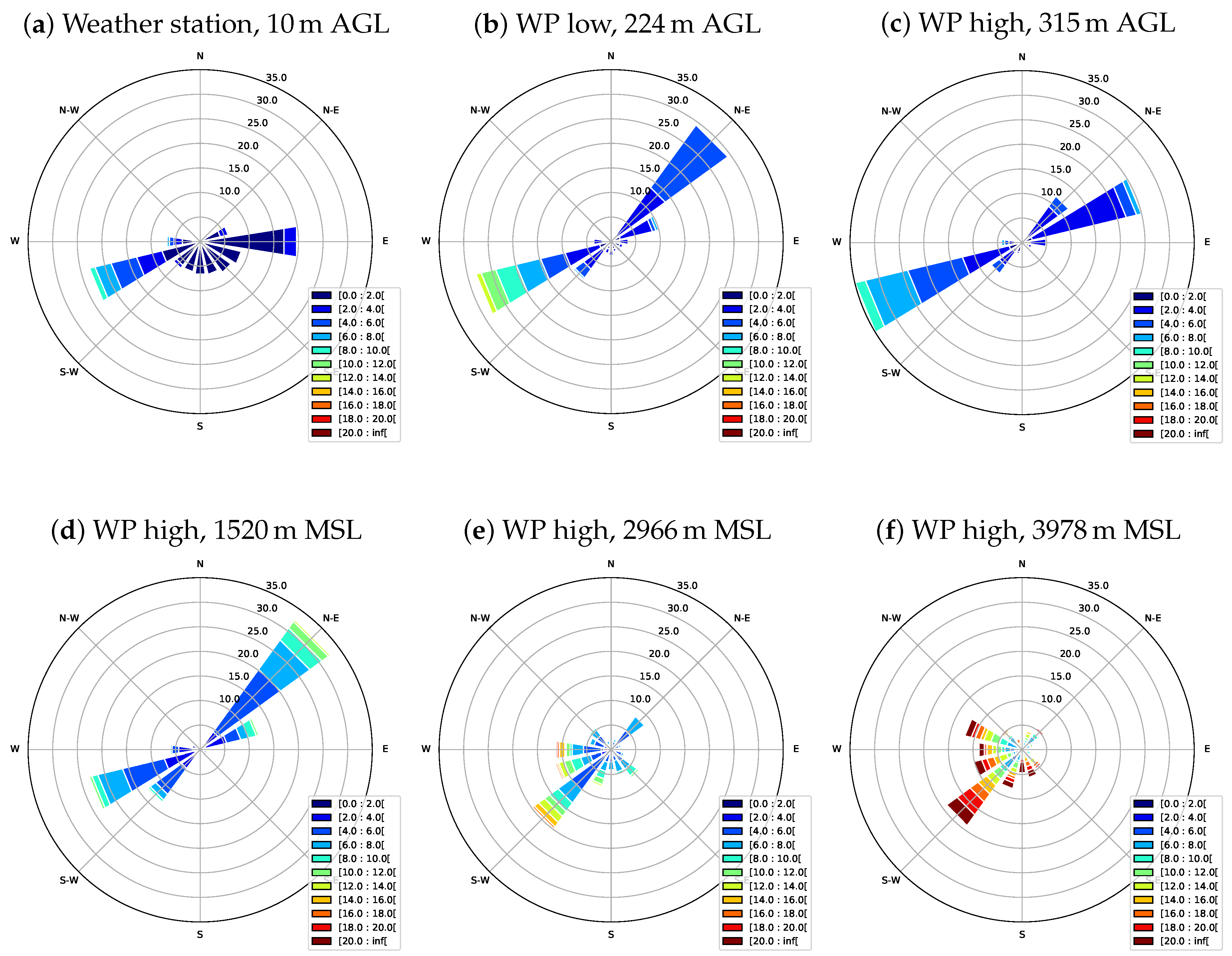Atmosphere 11 00054 g004