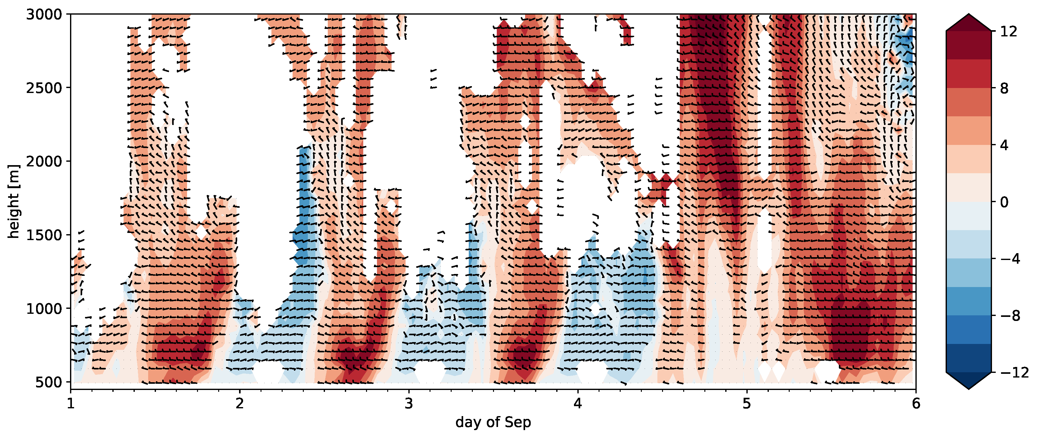 Atmosphere 11 00054 g008