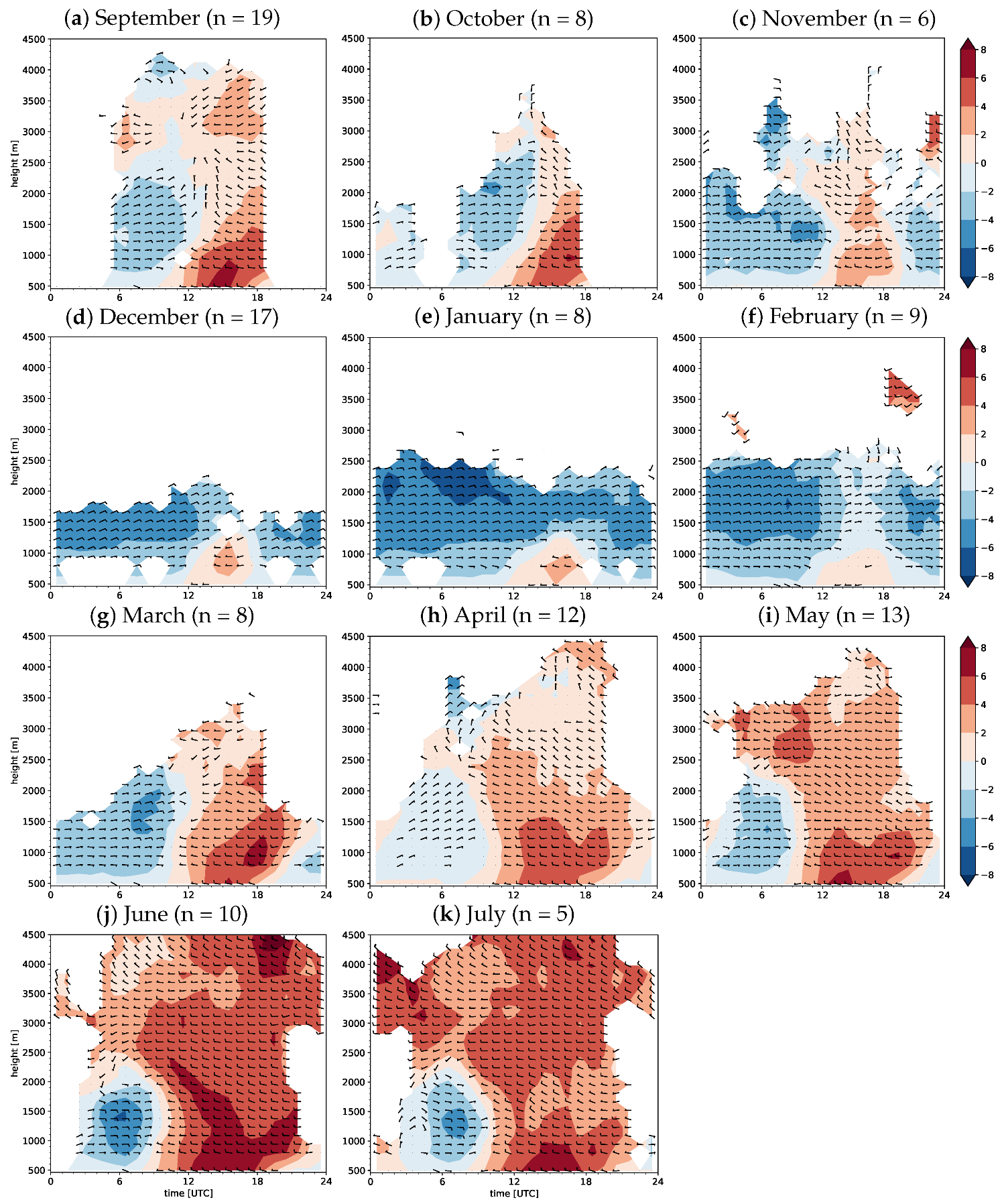 Atmosphere 11 00054 g010