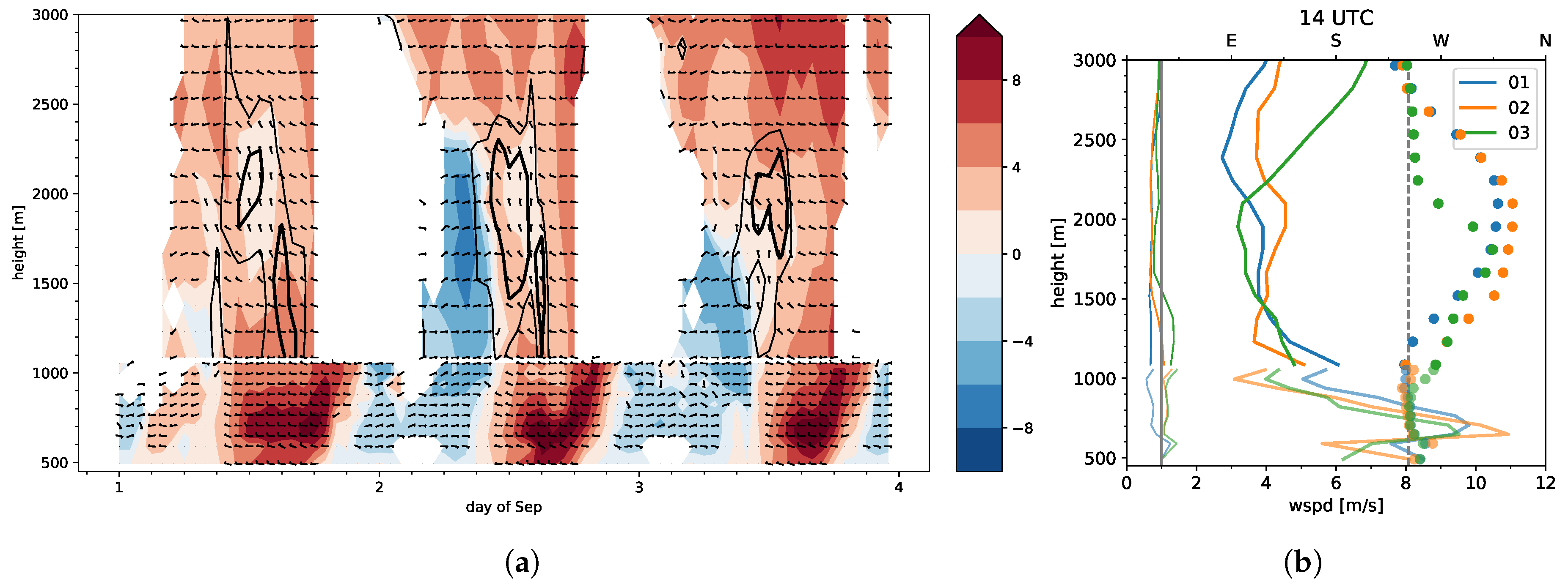 Atmosphere 11 00054 g014
