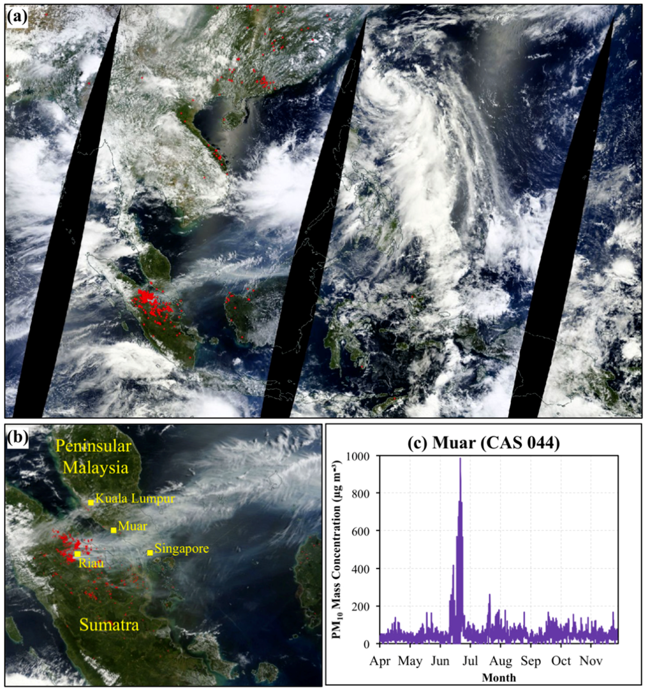Atmosphere 11 00055 g001 Atmosphere 11 00055 g001