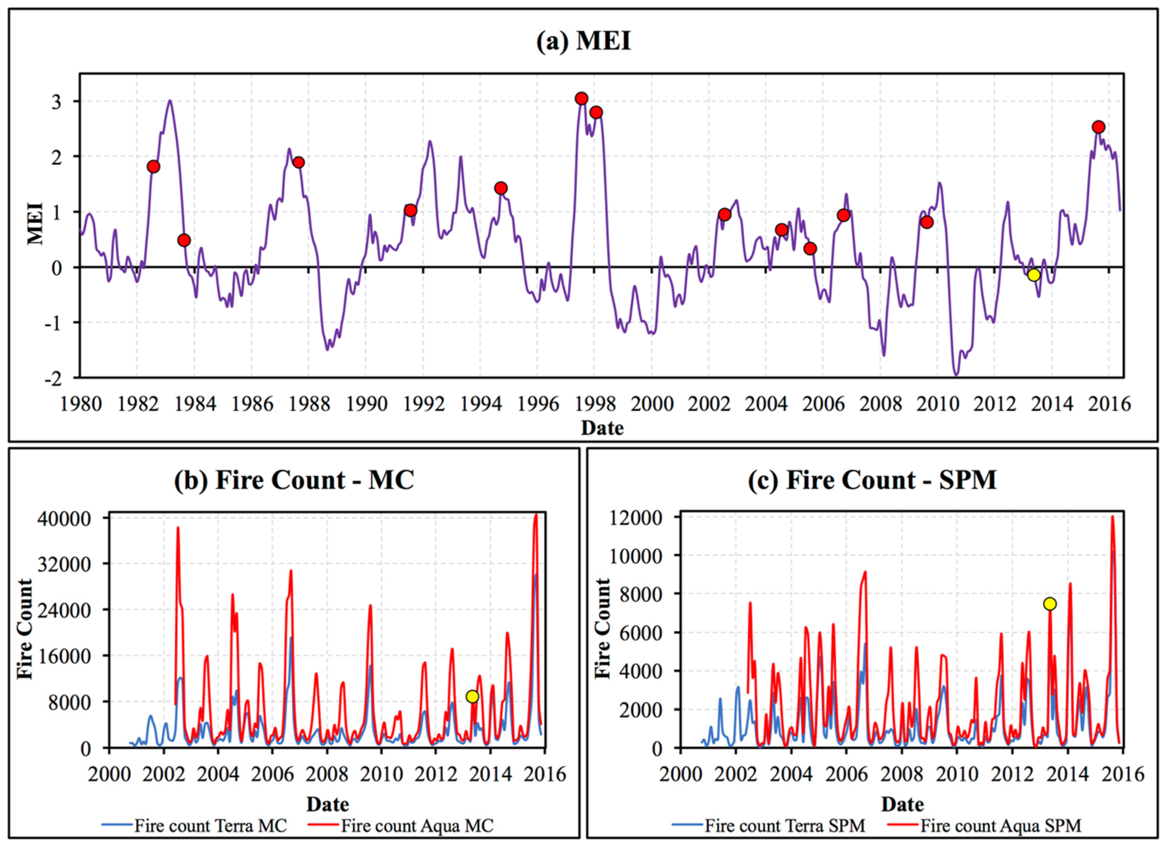 Atmosphere 11 00055 g005 Atmosphere 11 00055 g005