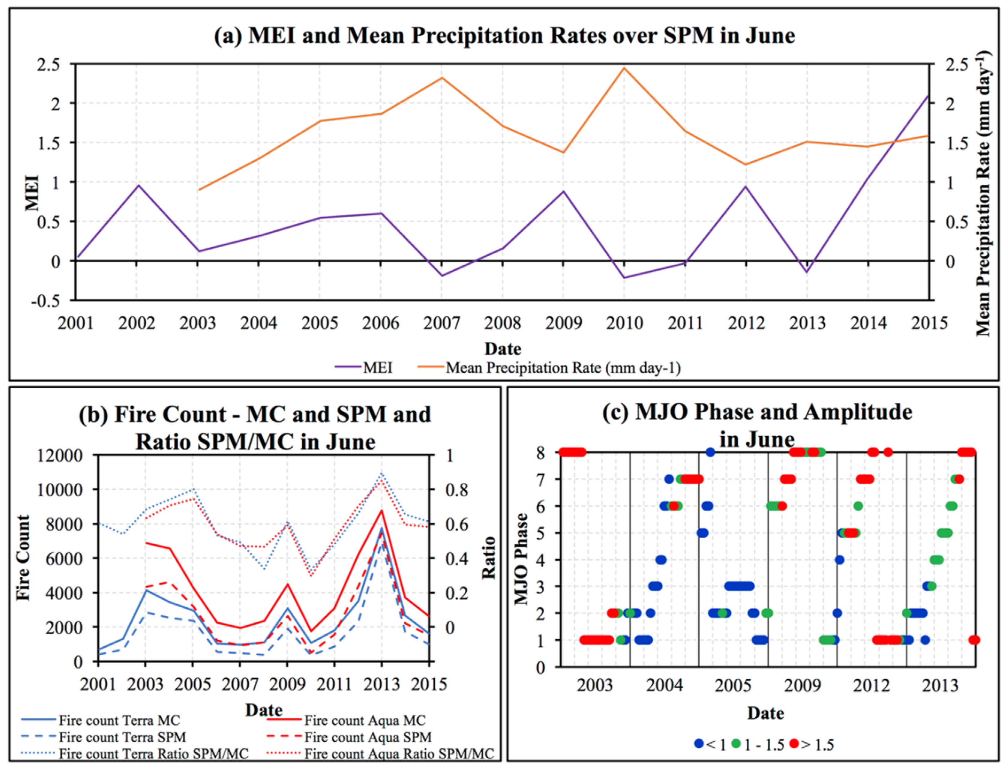 Atmosphere 11 00055 g006 Atmosphere 11 00055 g006