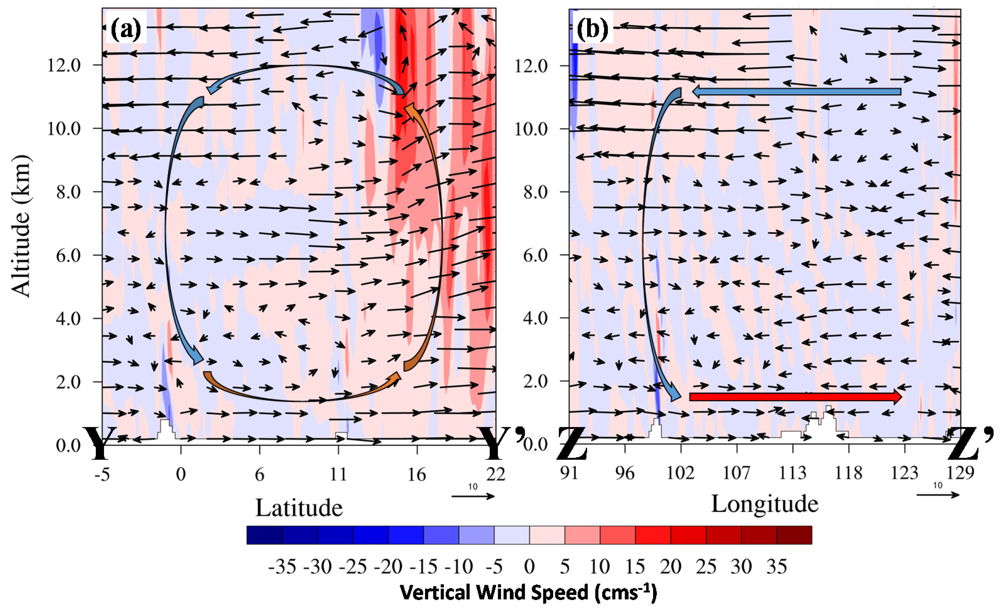 Atmosphere 11 00055 g010 Atmosphere 11 00055 g010