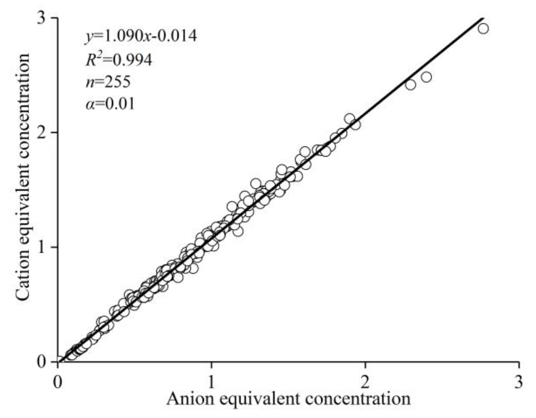 Atmosphere 11 00056 g002 Atmosphere 11 00056 g002