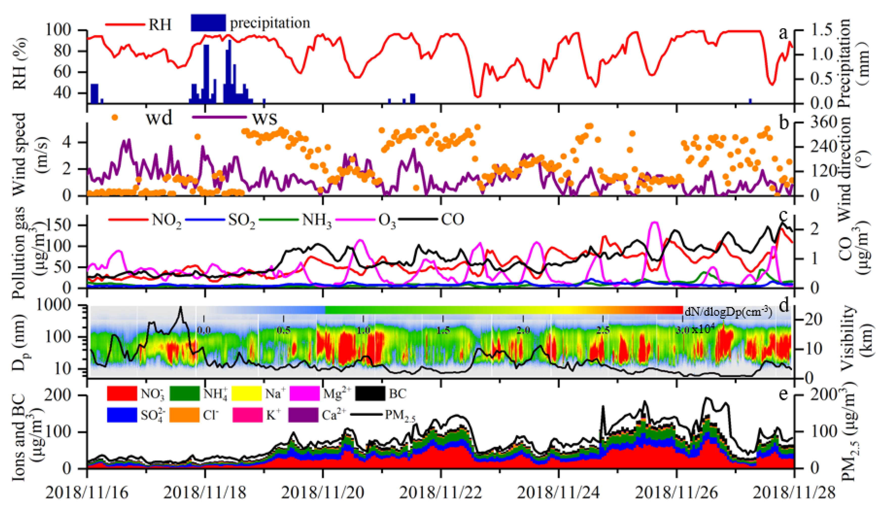 Atmosphere 11 00056 g003 Atmosphere 11 00056 g003