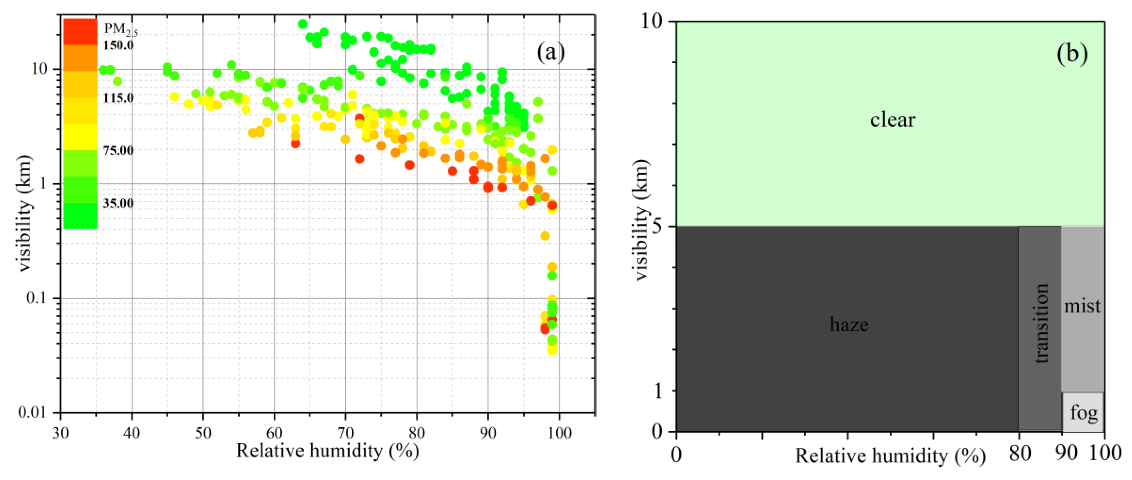 Atmosphere 11 00056 g004 Atmosphere 11 00056 g004