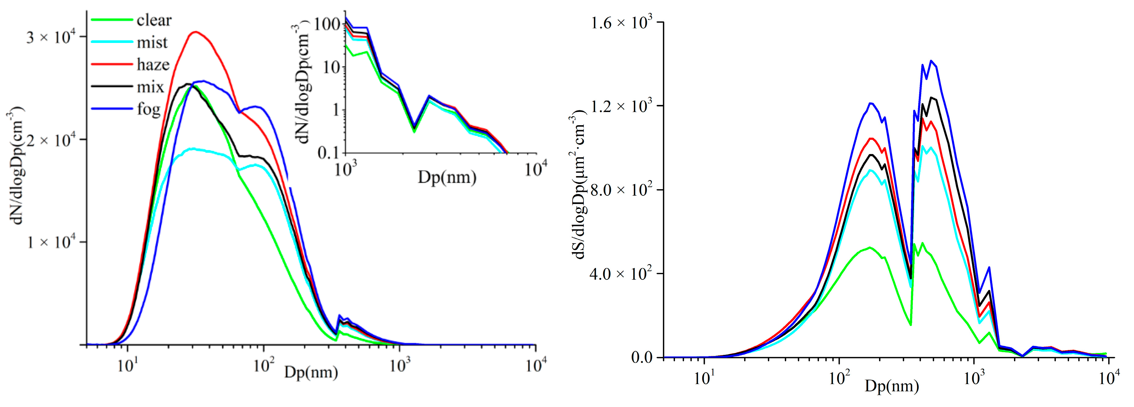 Atmosphere 11 00056 g005 Atmosphere 11 00056 g005