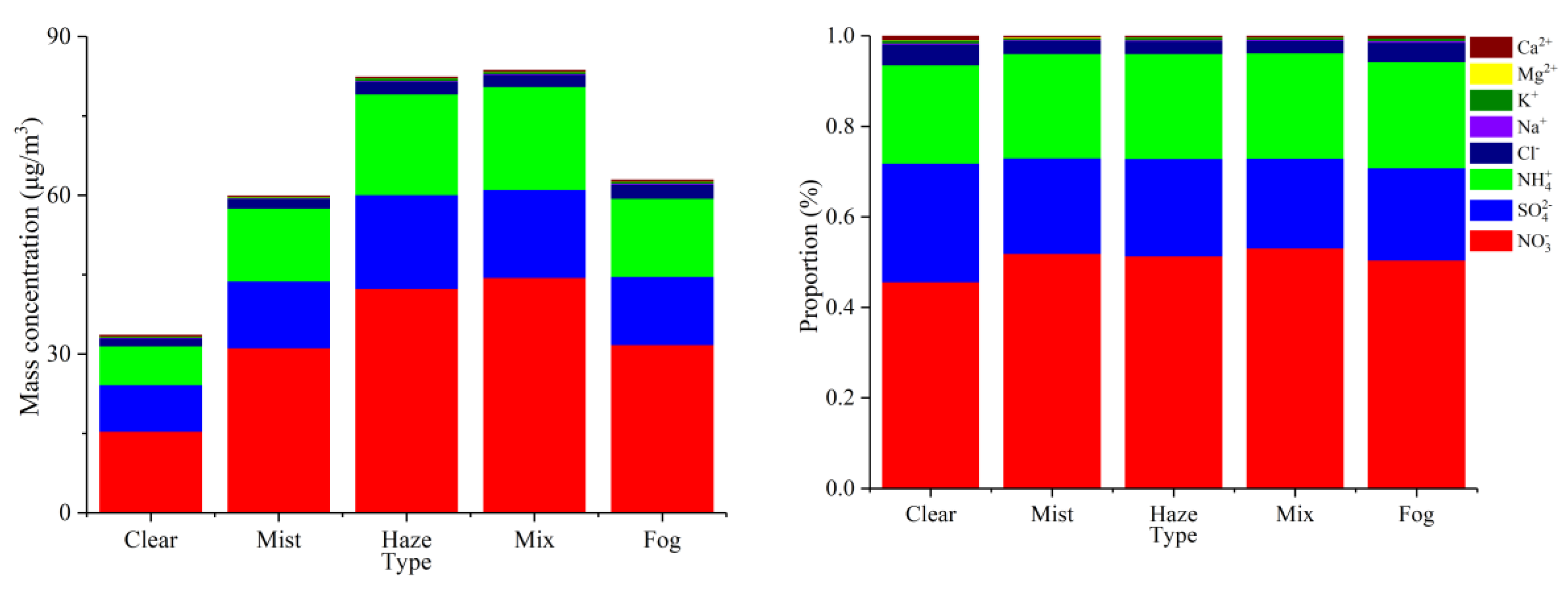 Atmosphere 11 00056 g006 Atmosphere 11 00056 g006