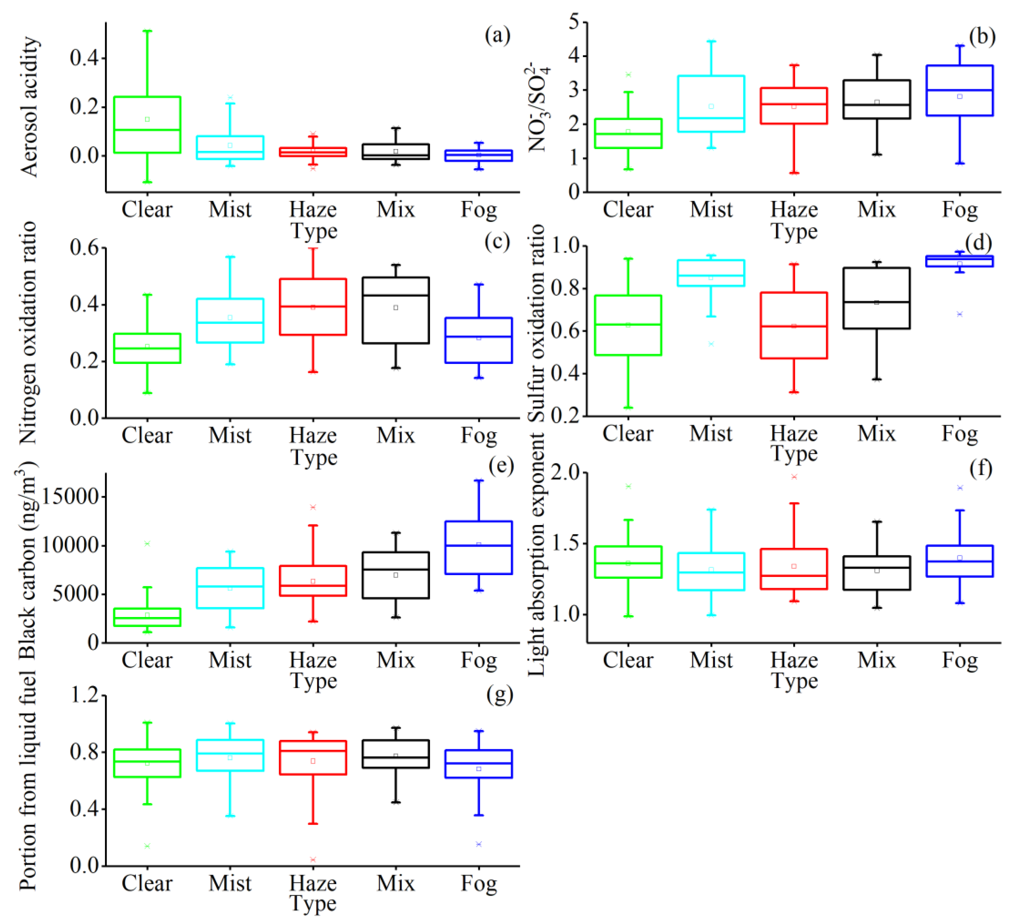 Atmosphere 11 00056 g007 Atmosphere 11 00056 g007