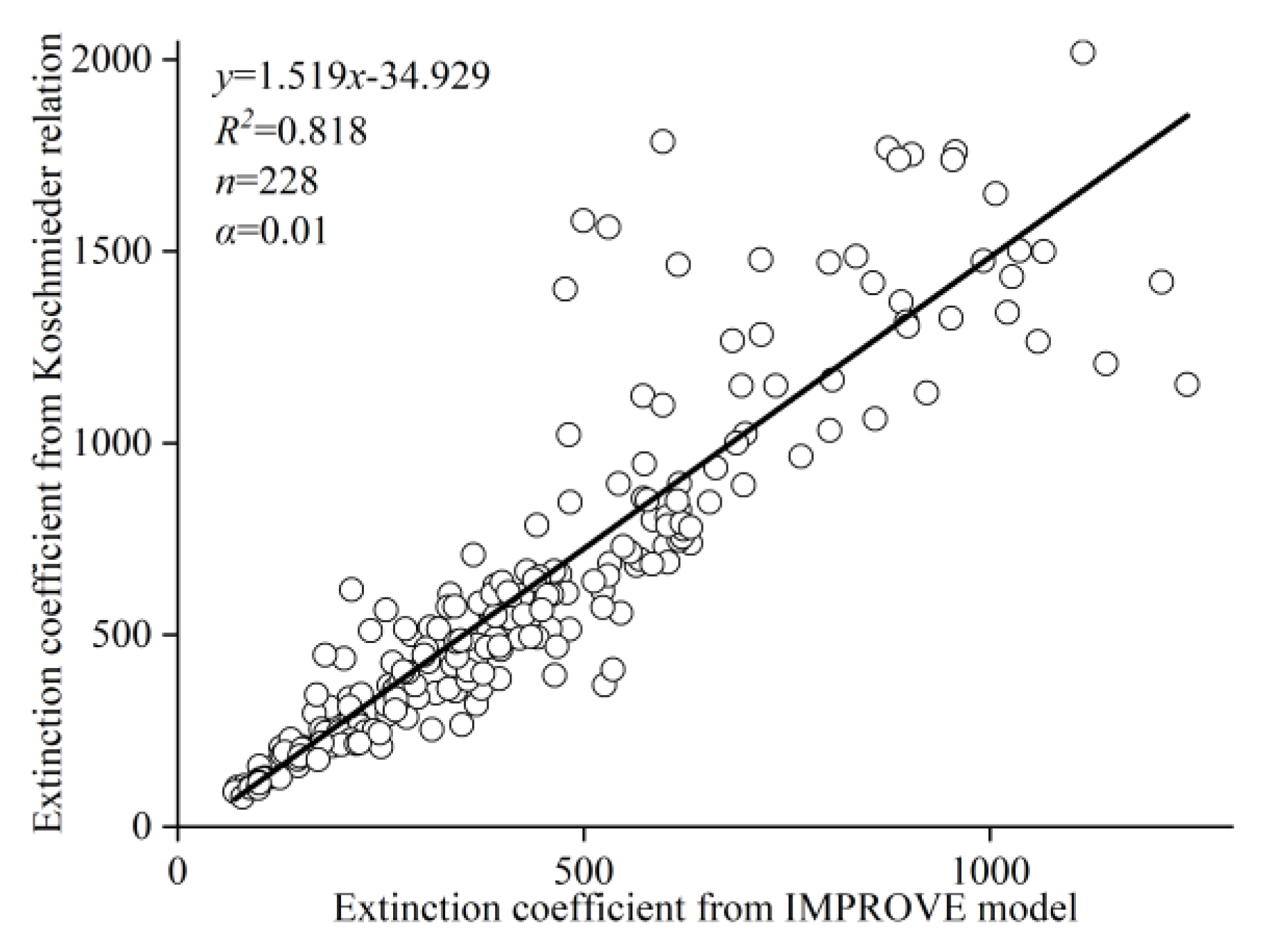 Atmosphere 11 00056 g008 Atmosphere 11 00056 g008