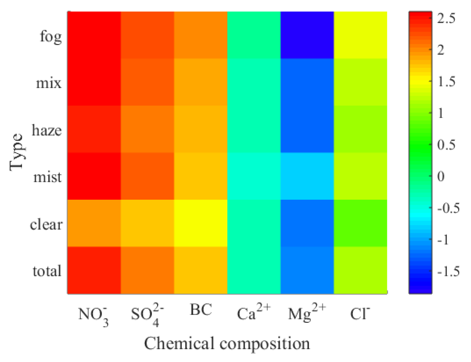 Atmosphere 11 00056 g009 Atmosphere 11 00056 g009