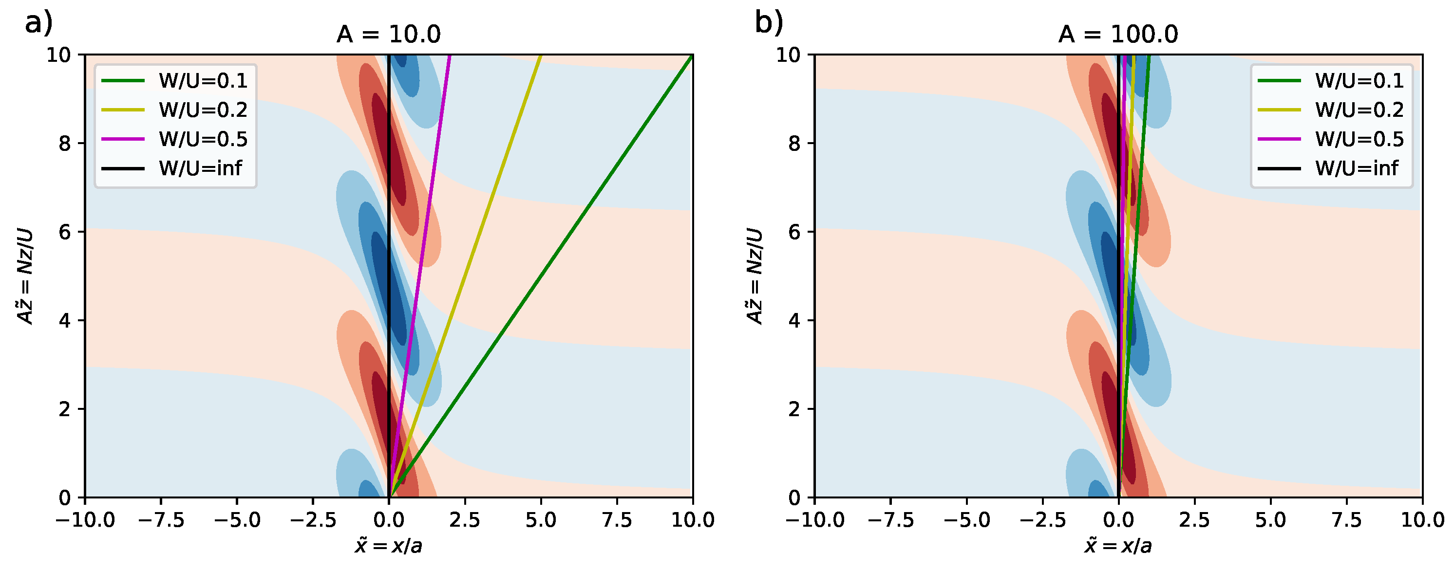 Atmosphere 11 00057 g002