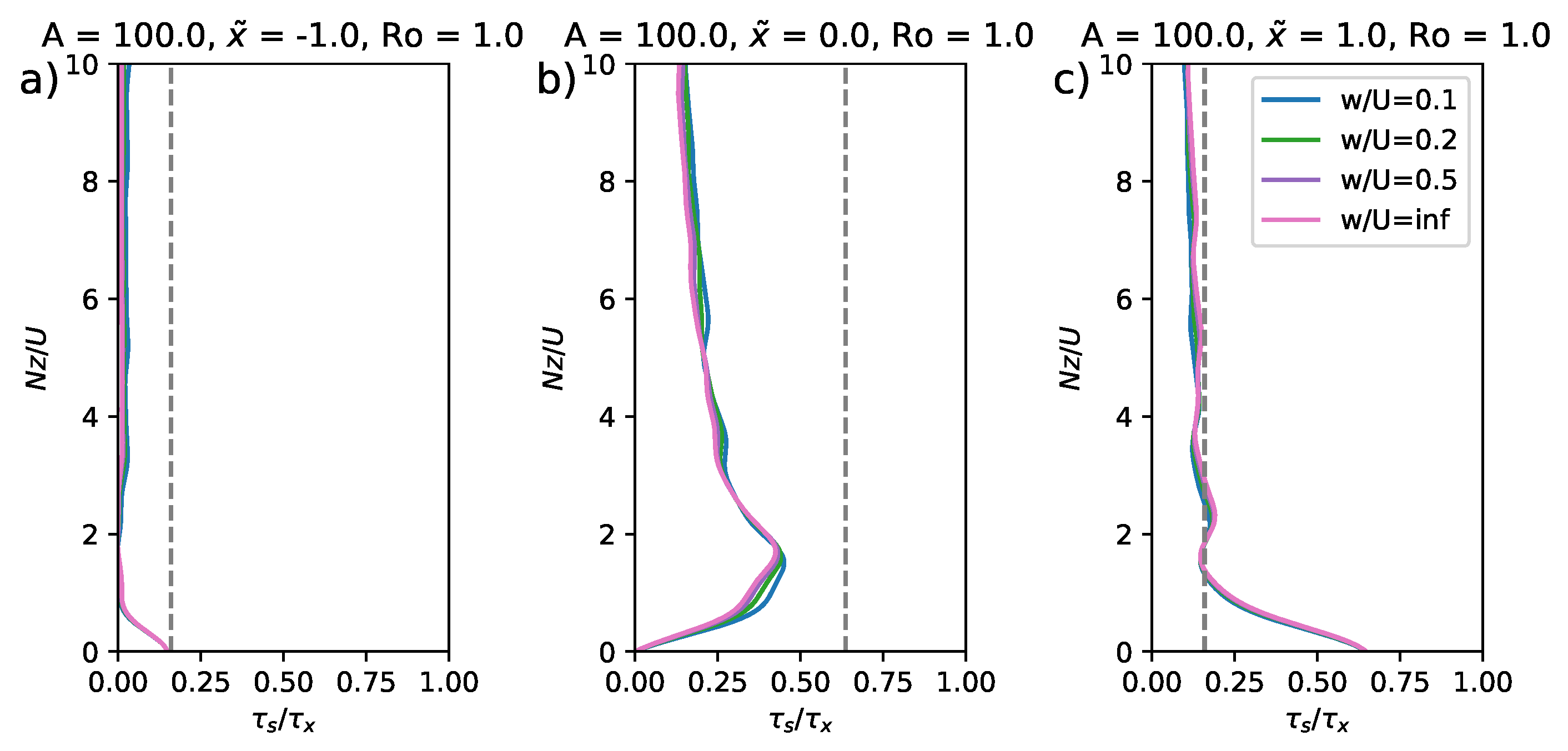 Atmosphere 11 00057 g005