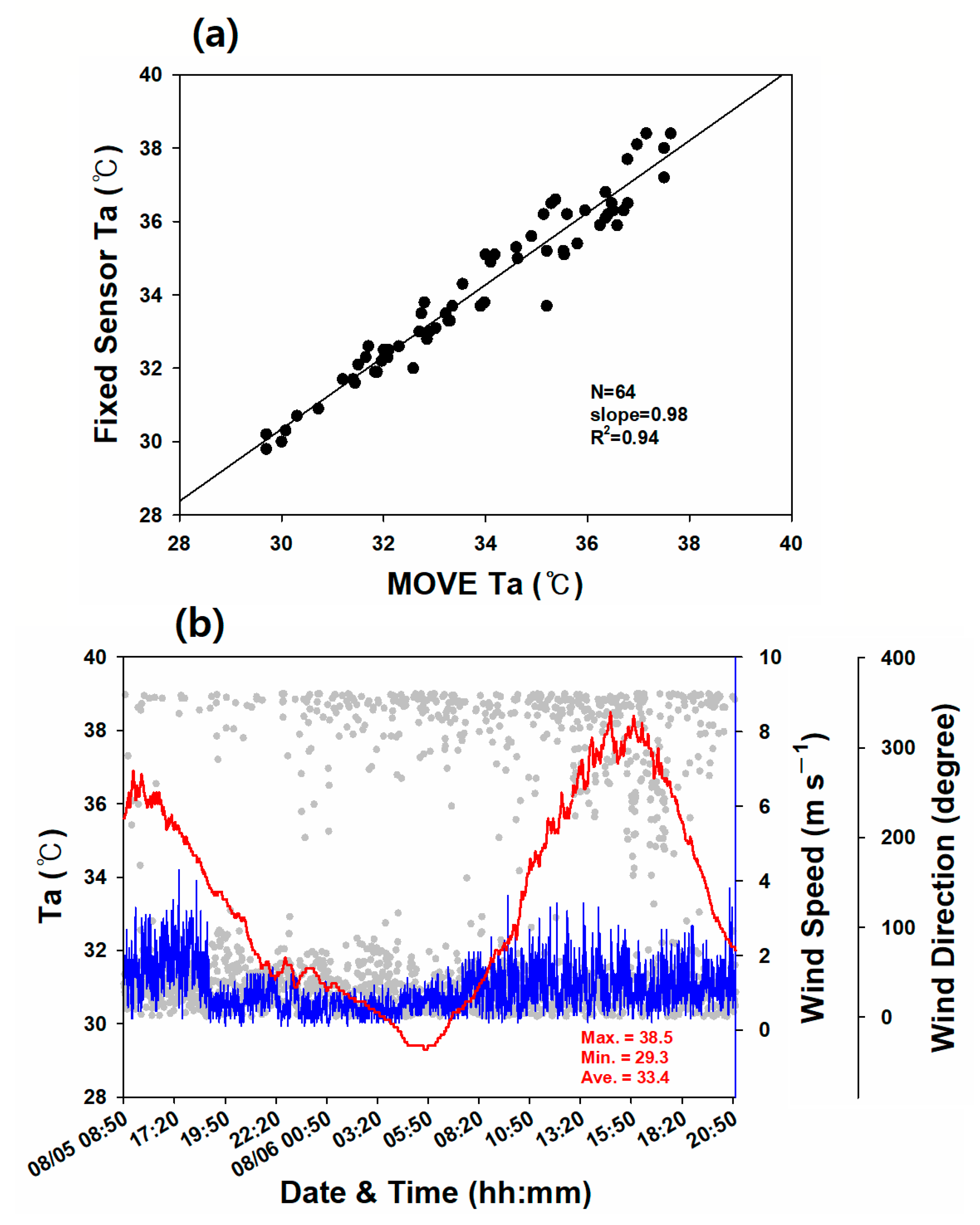 Atmosphere 11 00060 g004 Atmosphere 11 00060 g004