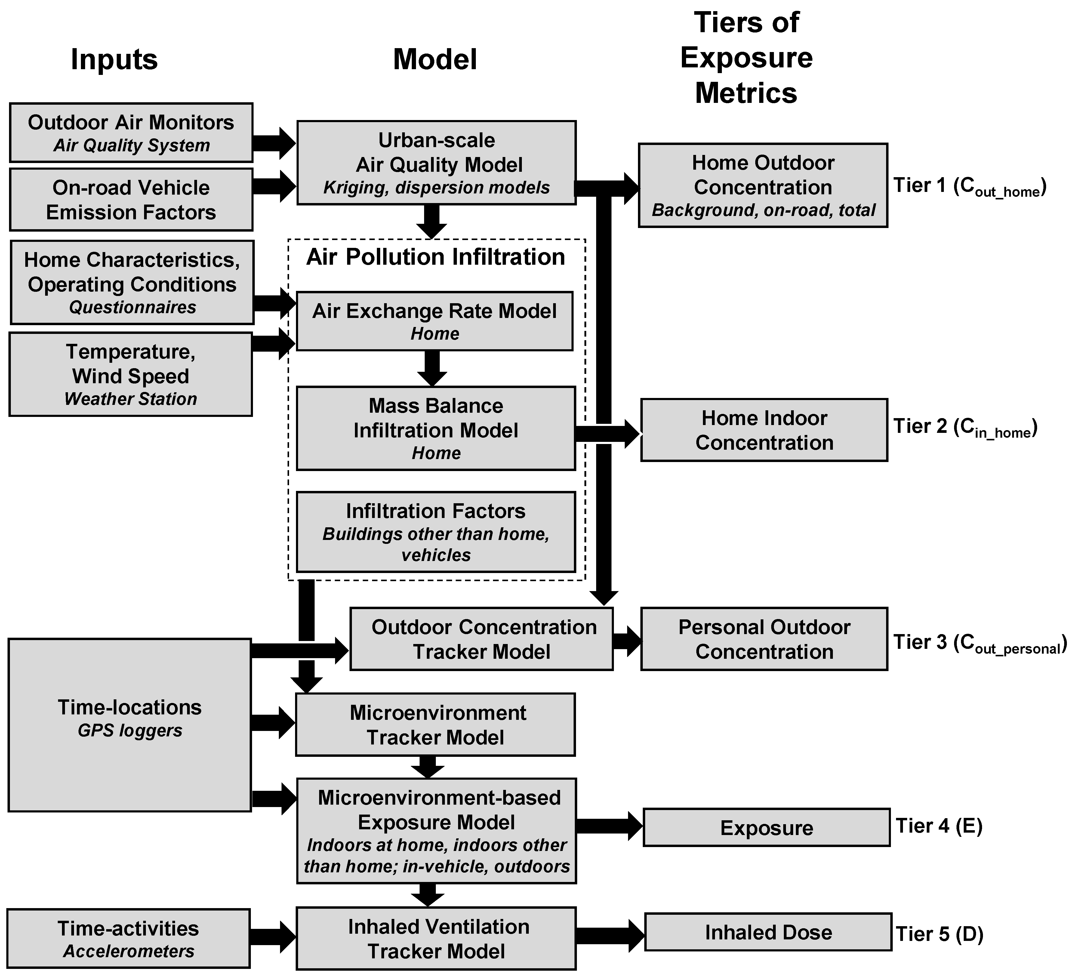 Atmosphere 11 00065 g001
