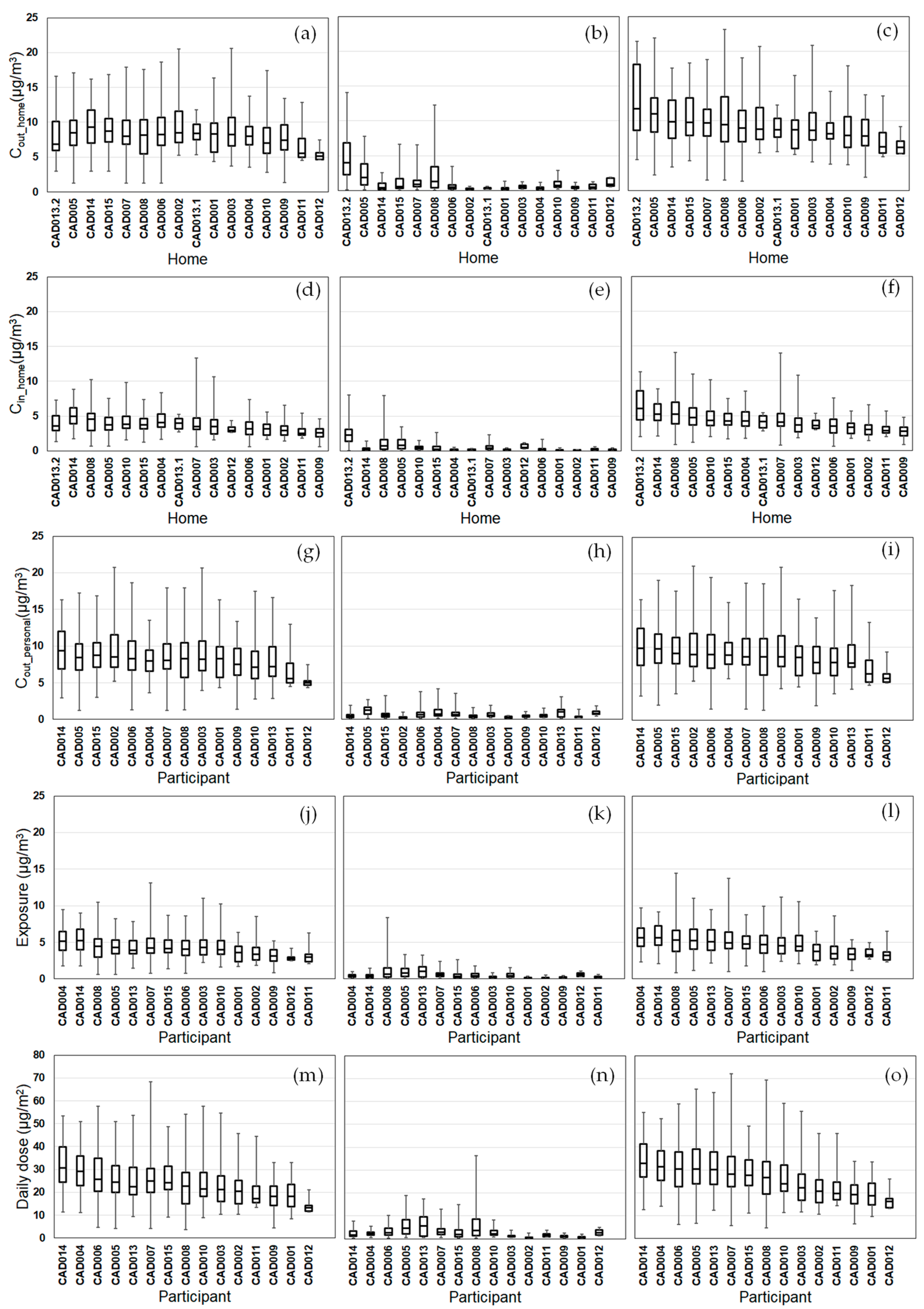 Atmosphere 11 00065 g002