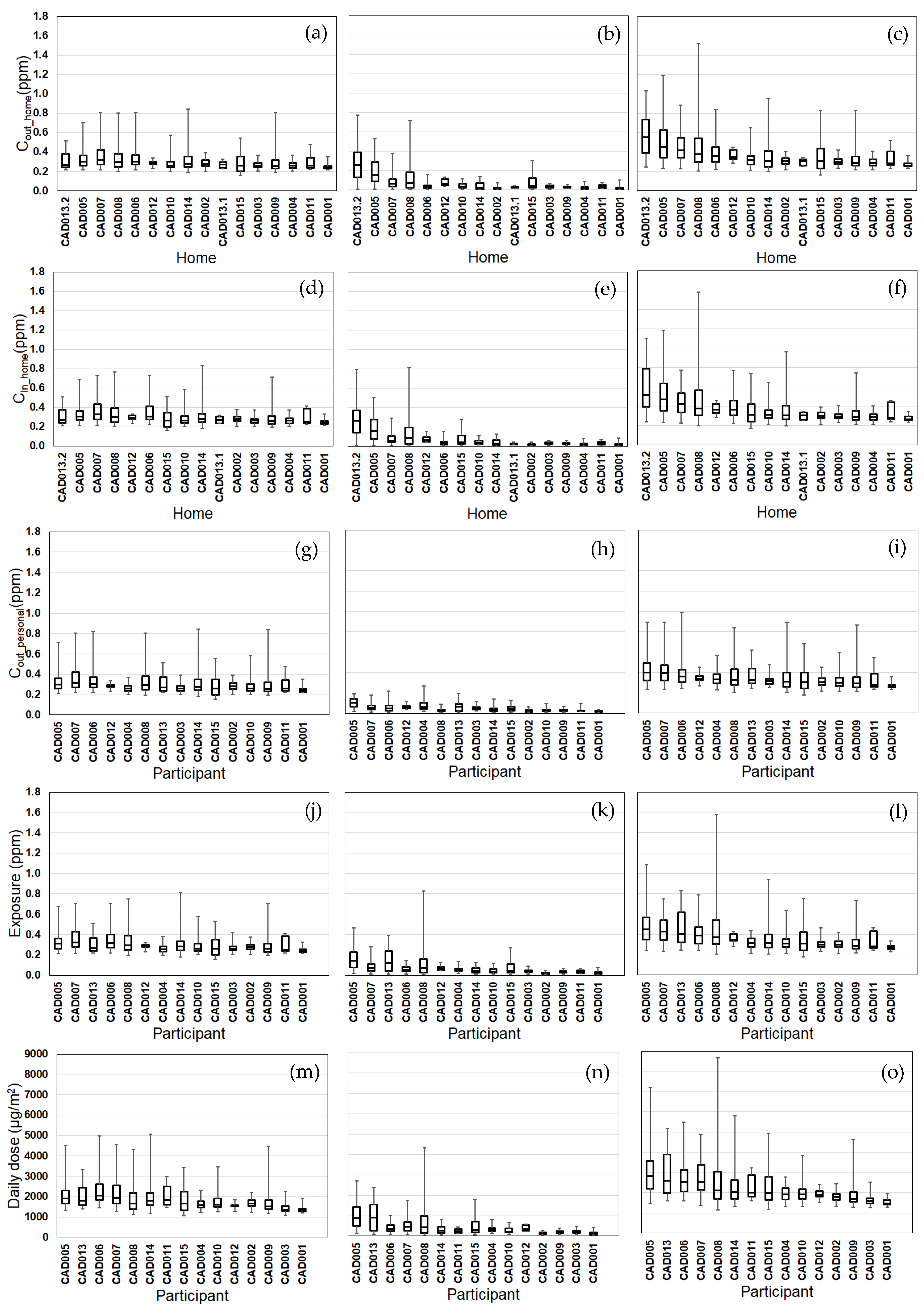 Atmosphere 11 00065 g005