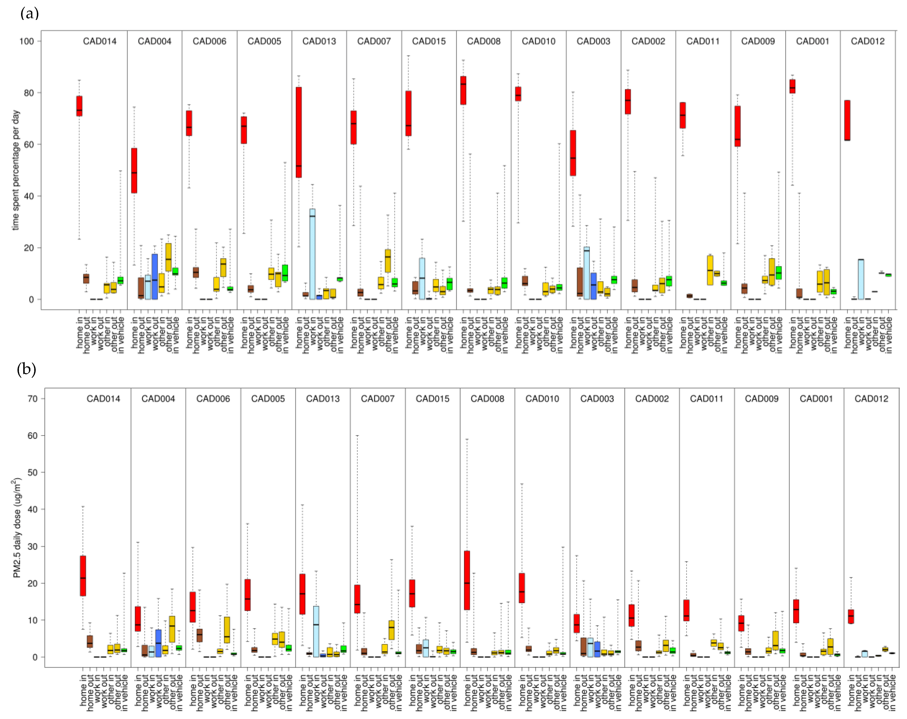 Atmosphere 11 00065 g006