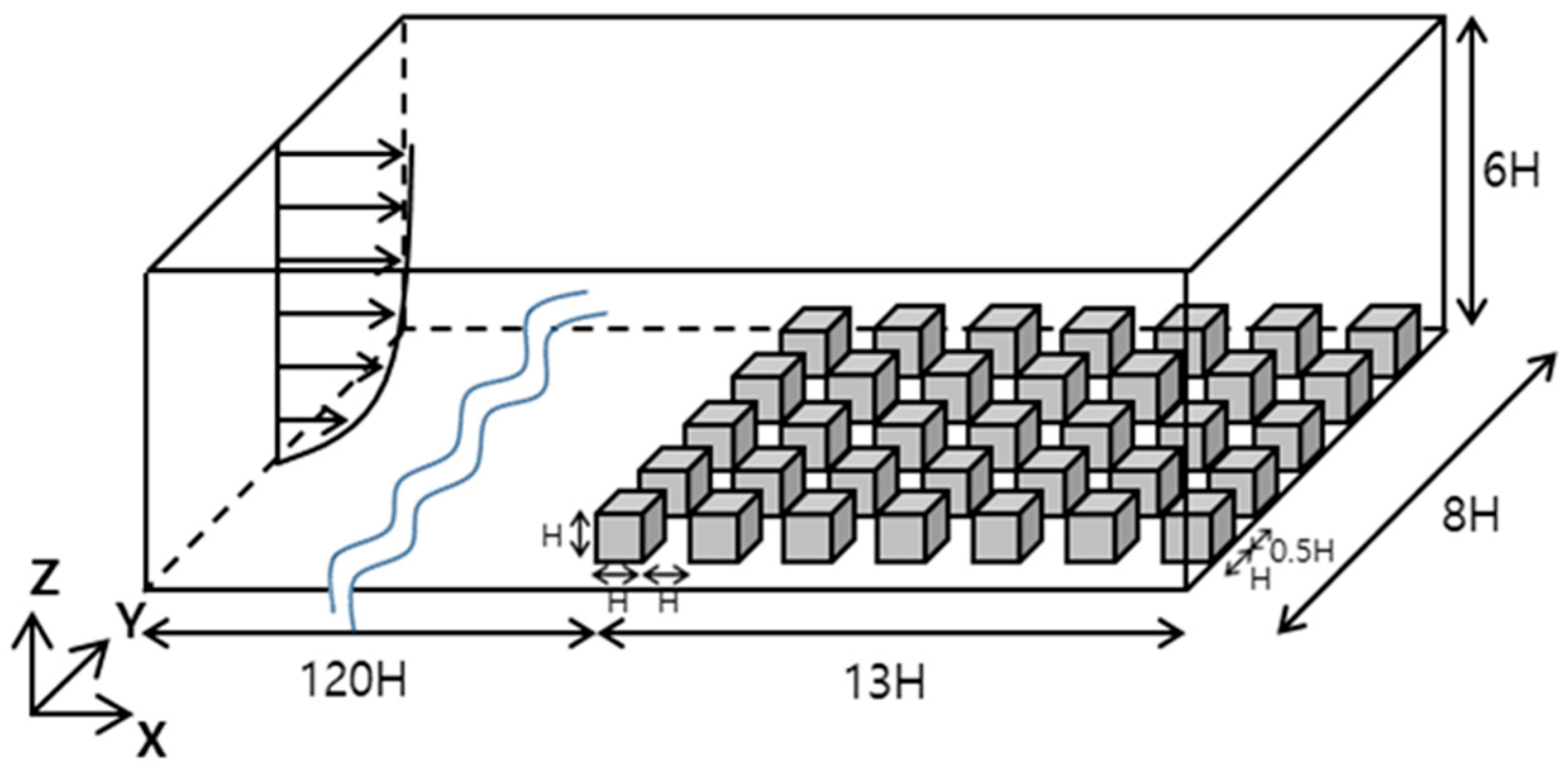 Atmosphere 11 00067 g002 Atmosphere 11 00067 g002