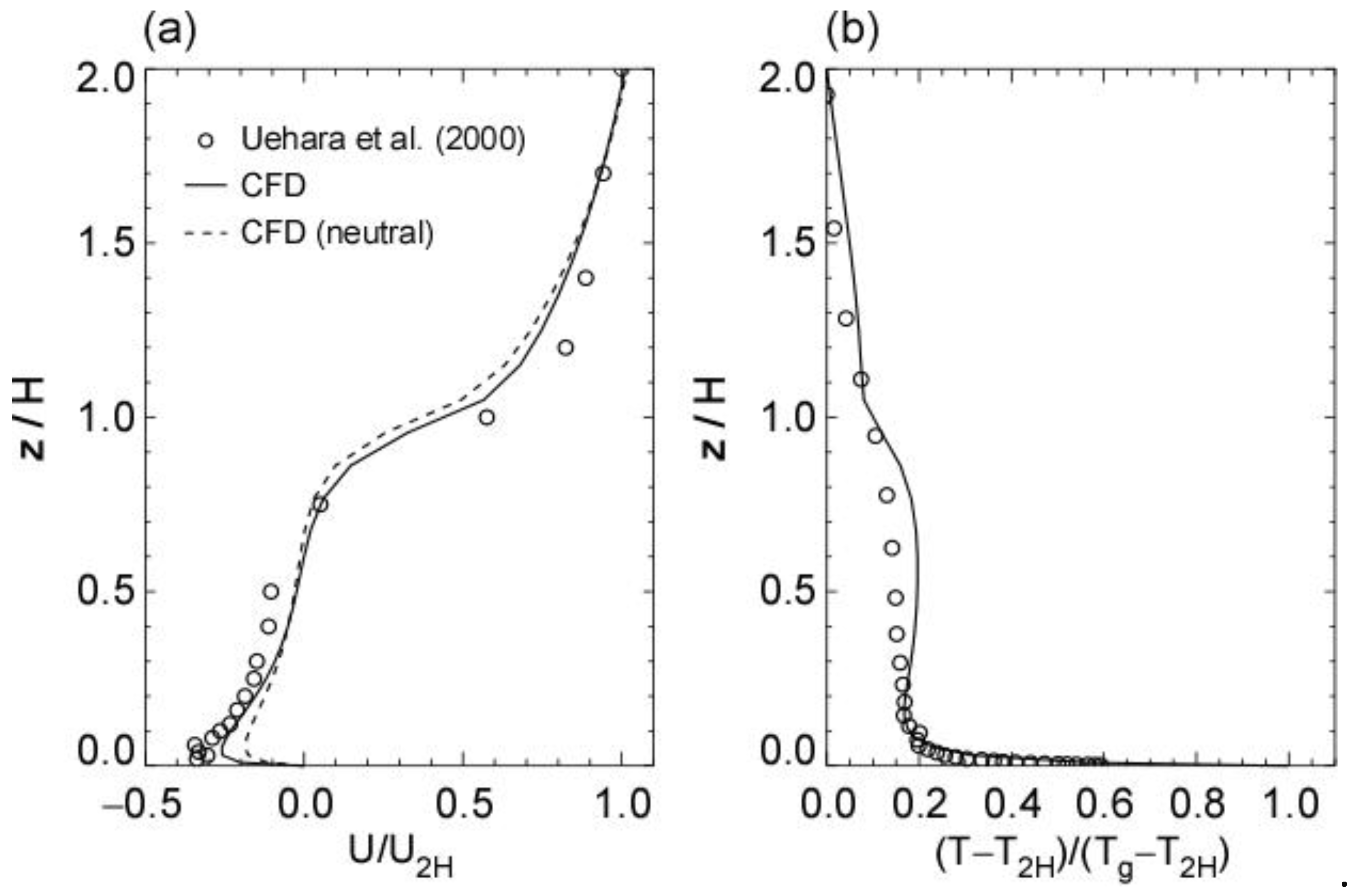 Atmosphere 11 00067 g003 Atmosphere 11 00067 g003