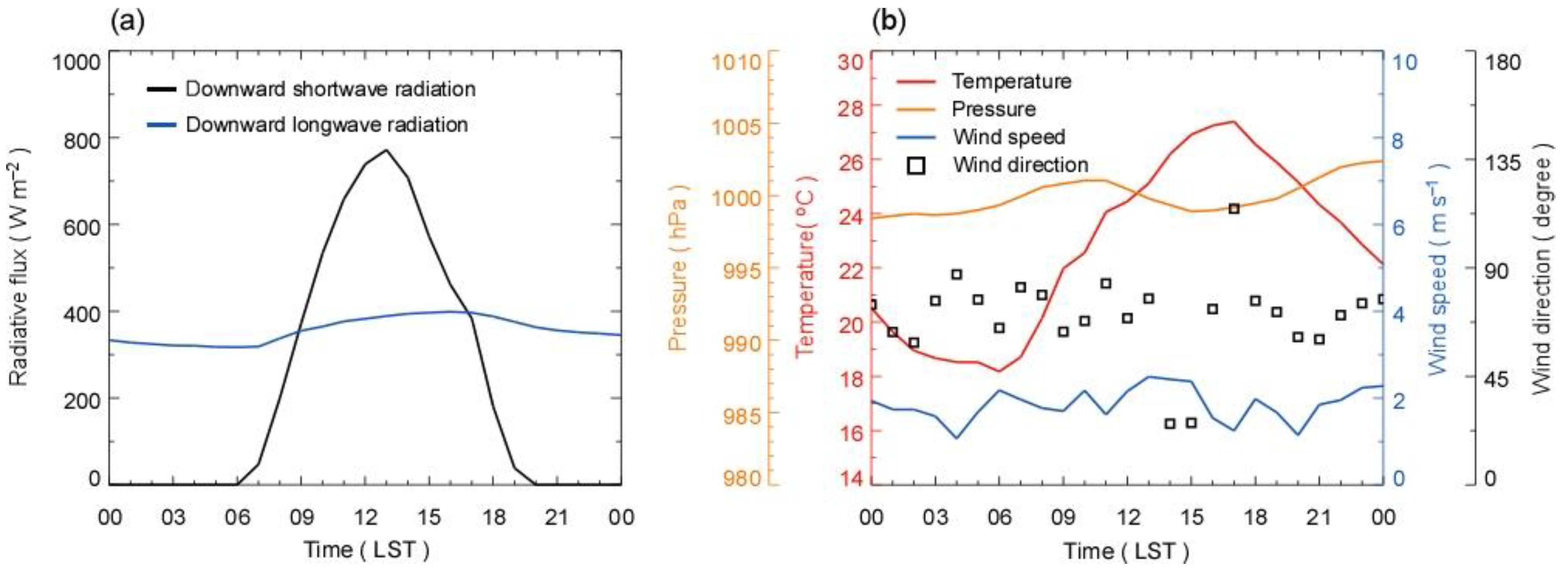 Atmosphere 11 00067 g005 Atmosphere 11 00067 g005