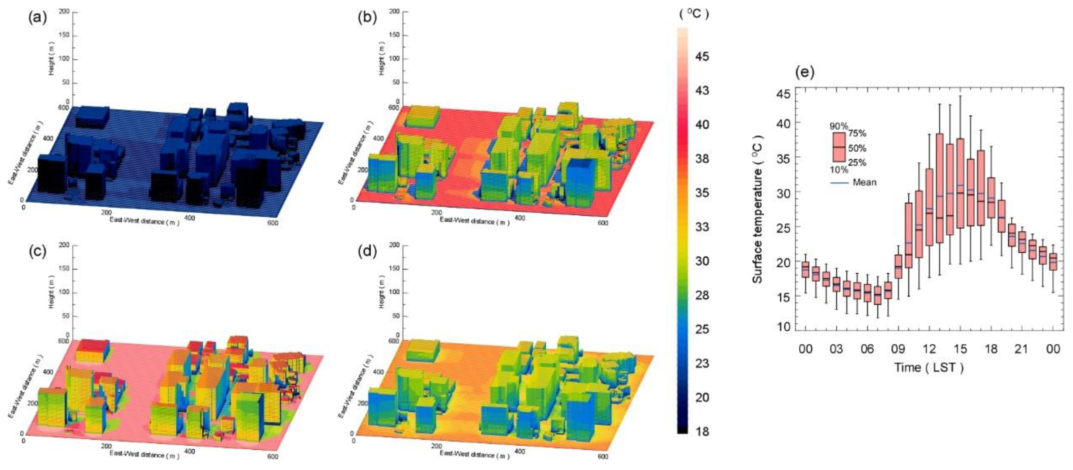 Atmosphere 11 00067 g007 Atmosphere 11 00067 g007